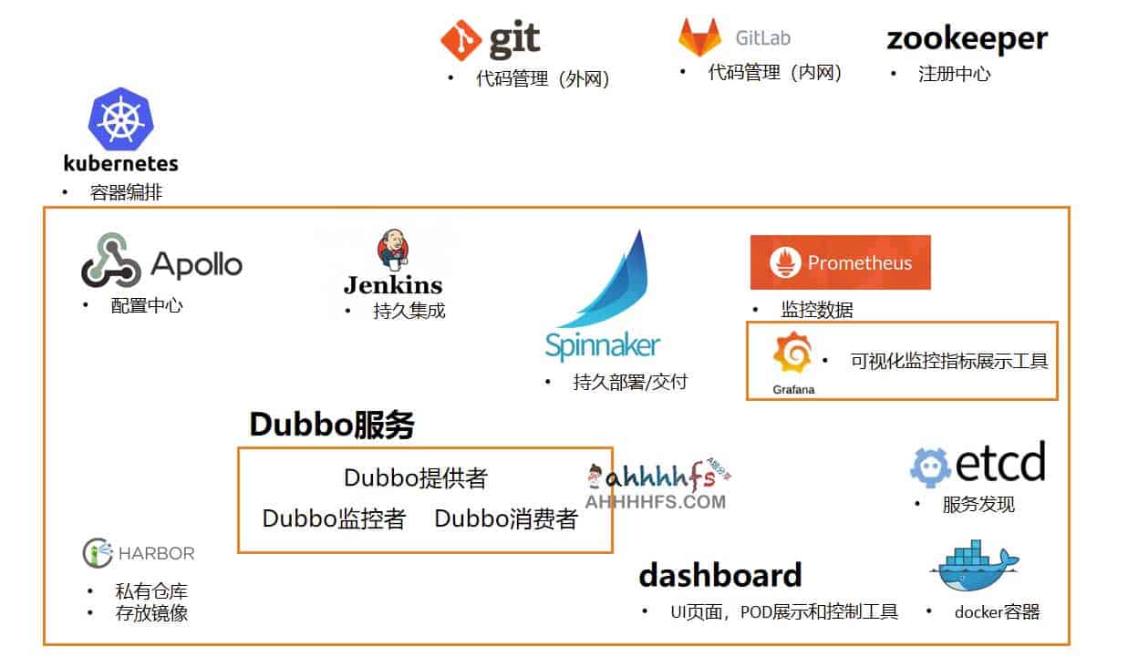 K8s部署一套完整服务的教程-k8s_PaaS