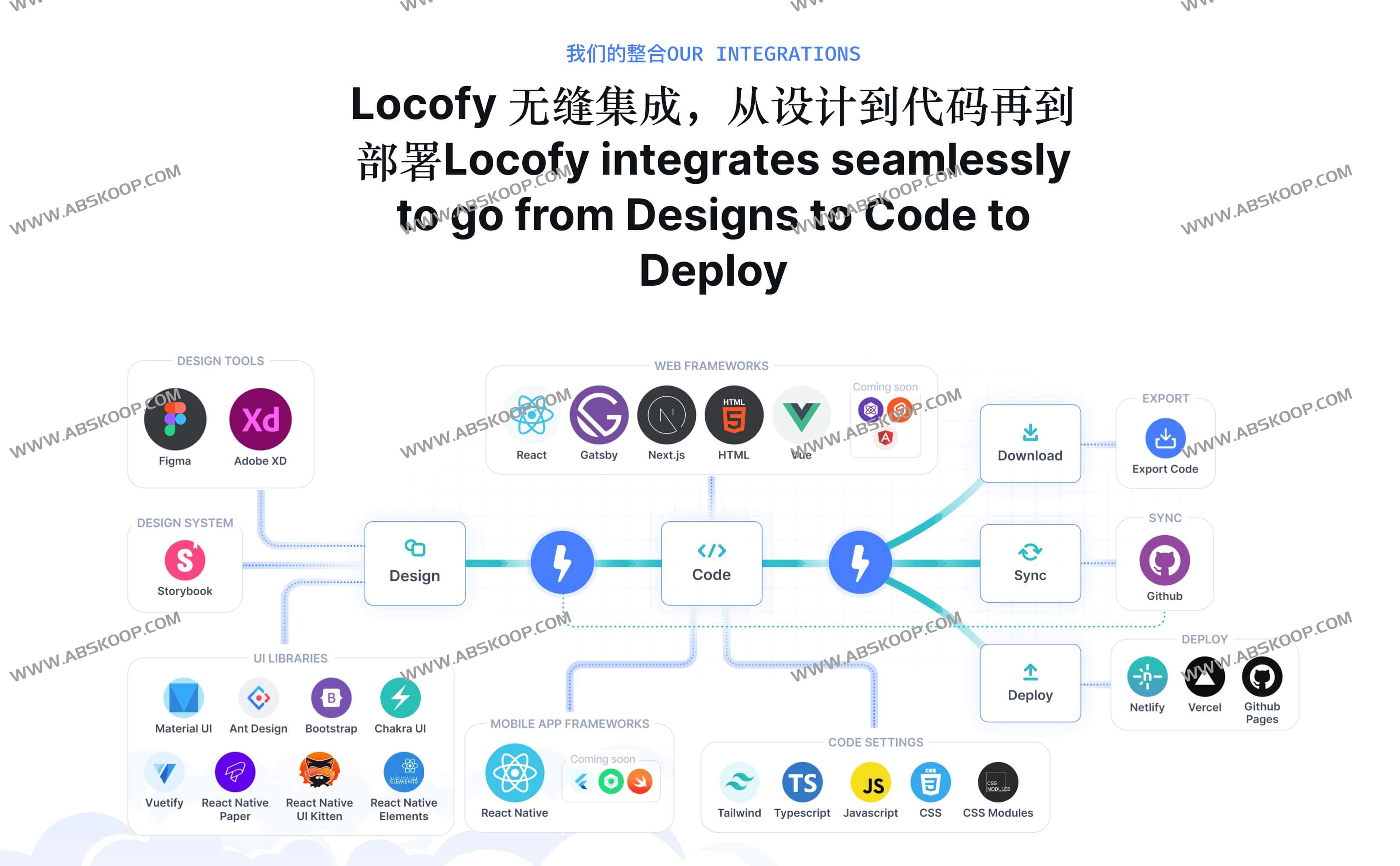 AI一键将 Figma 设计转换为前端代码-Locofy