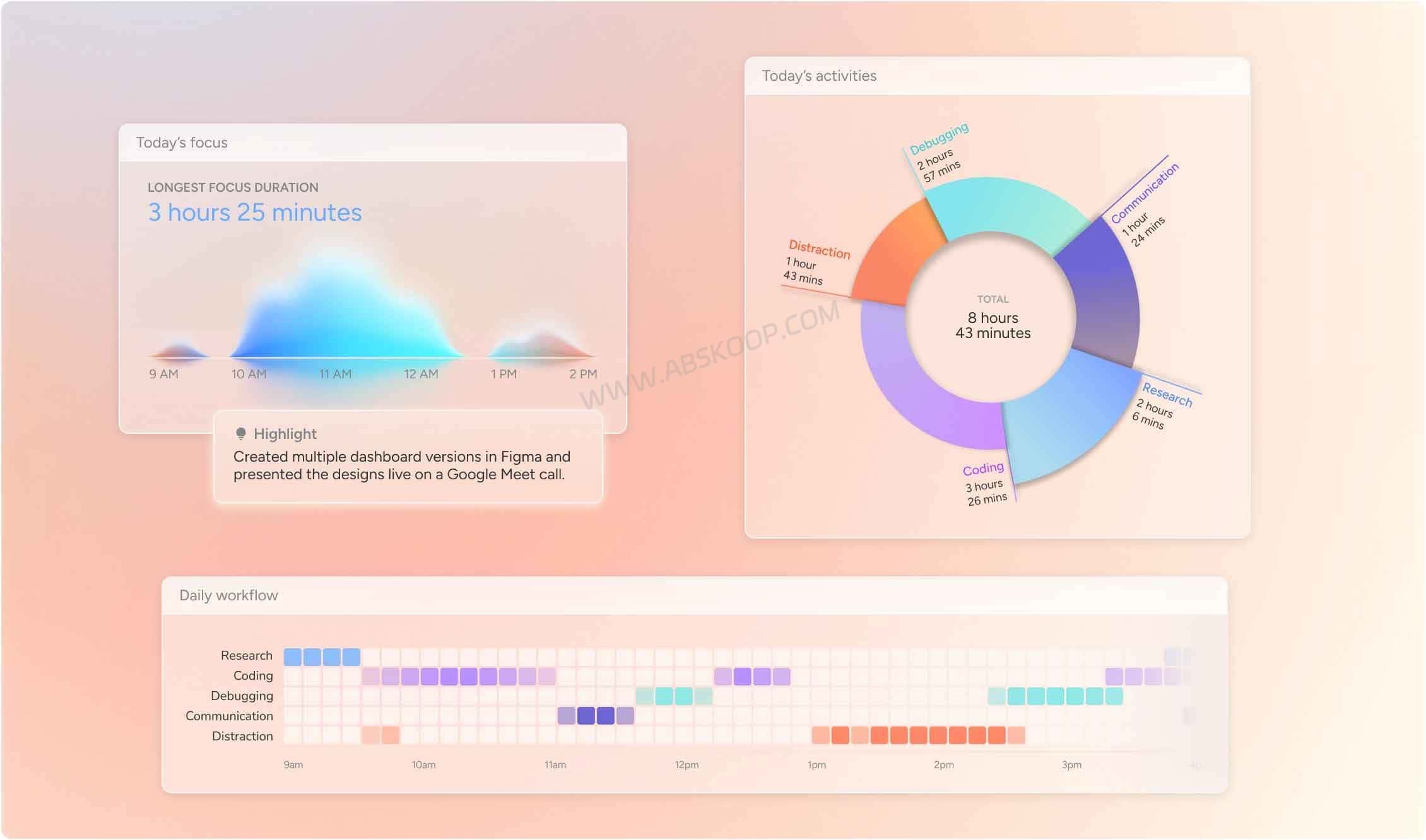 Dayflow AI 时间追踪工具:Mac 自动生成工作日志与周报 Dayflow 每日工作摘要界面,汇总当天的主要活动和工作记录