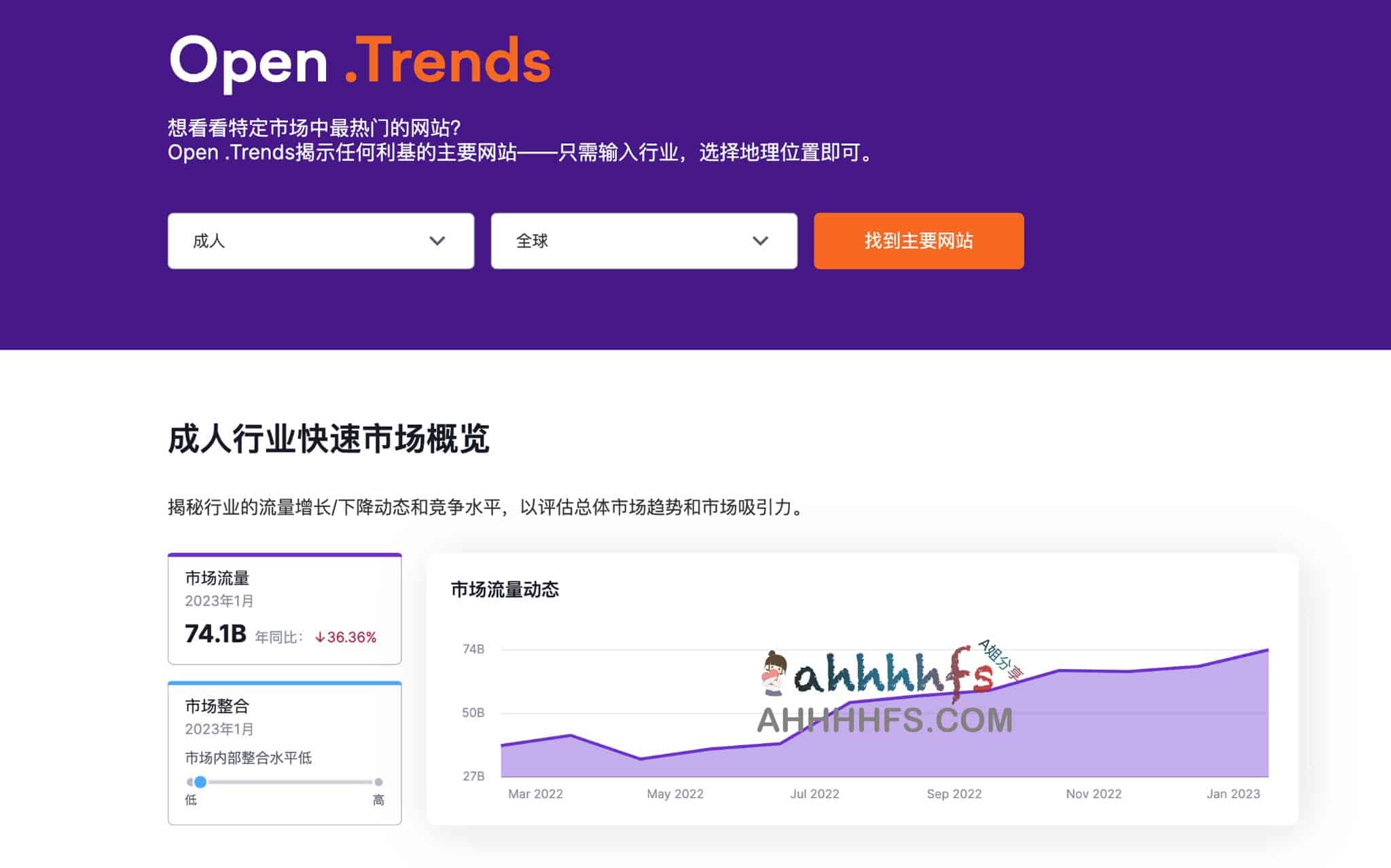 2023年1月份全球访问量最大学习网站都有哪些