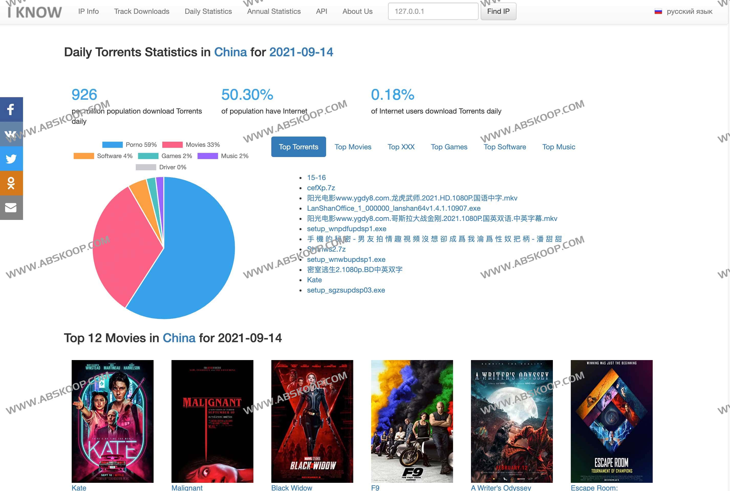 IKnowWhatYouDownload-我知道你下载了什么