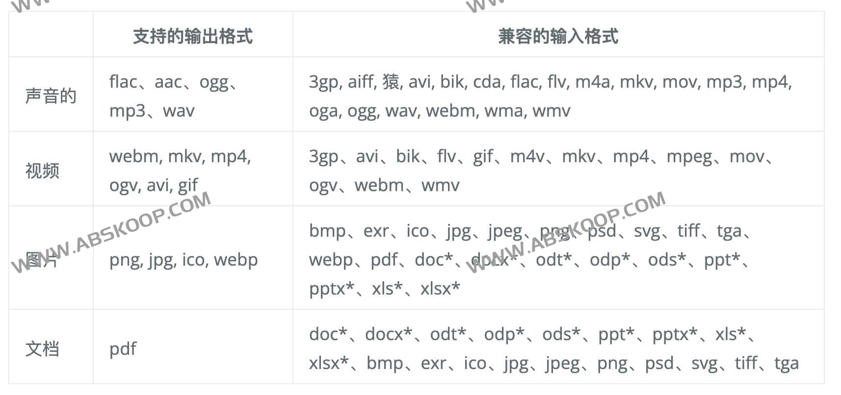 免费开源文件转换器-File Converter