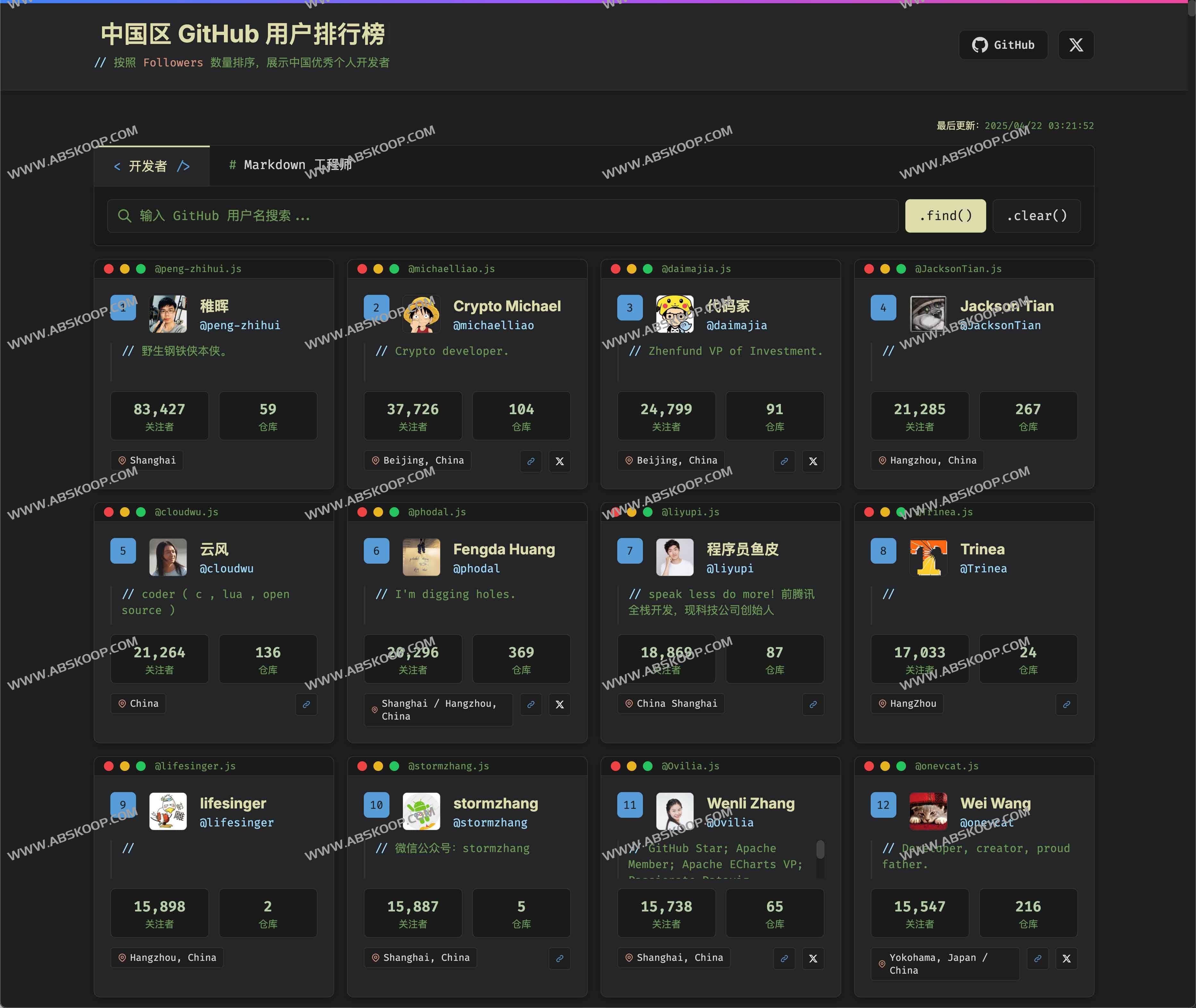 中国区 GitHub 用户排行榜：china-ranking