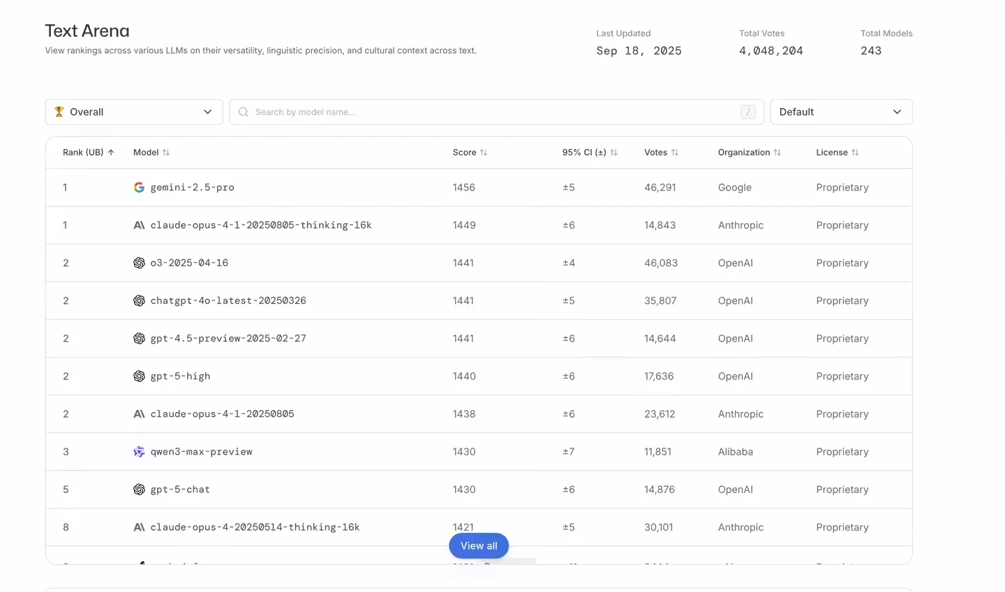 参数超万亿:阿里发布通义千问最强 AI 大模型 Qwen3-Max 正式版,性能全面领先插图1 参数超万亿:阿里发布通义千问最强 AI 大模型 Qwen3-Max 正式版,性能全面领先插图1