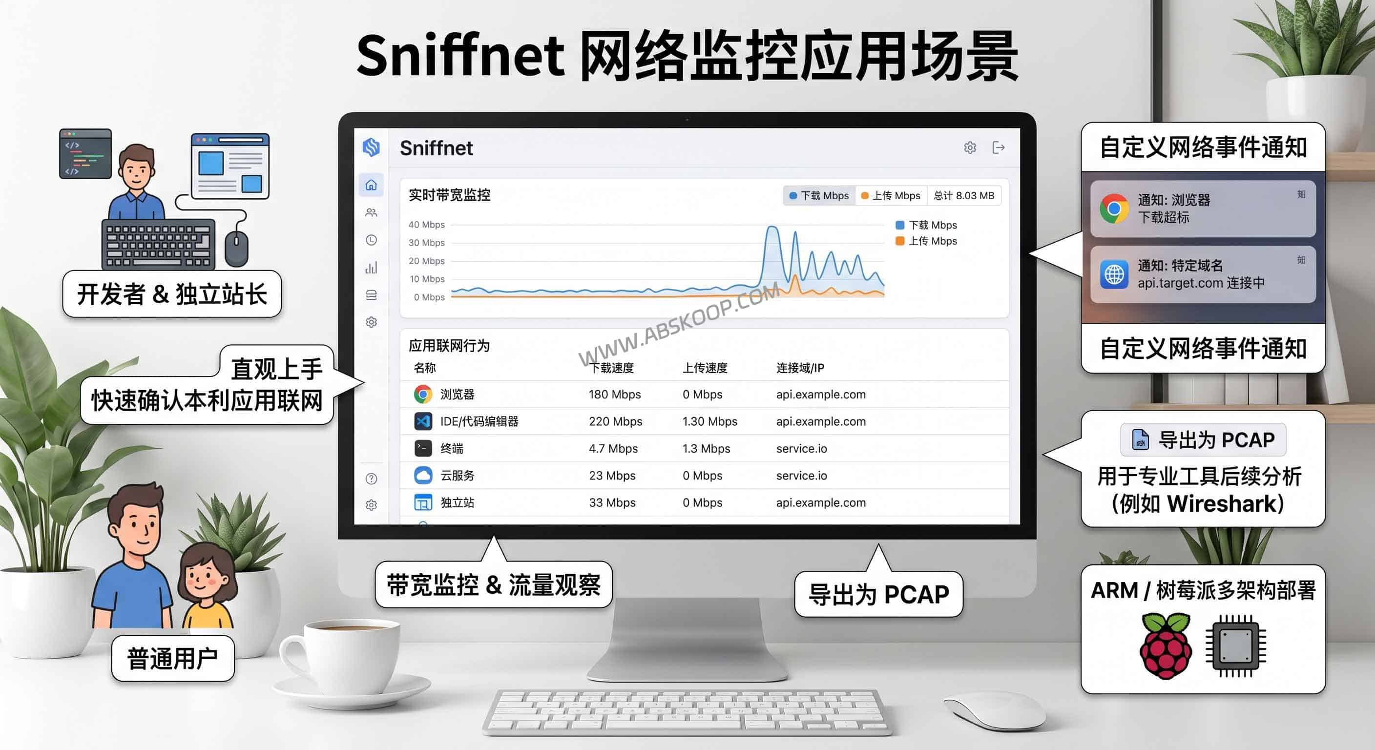 Sniffnet：开源网络流量监控工具，Wireshark 之外的轻量选择