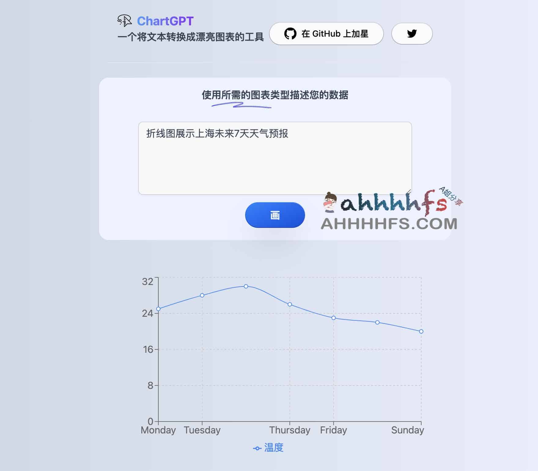 ChartGPT-文本转换成图表AI工具