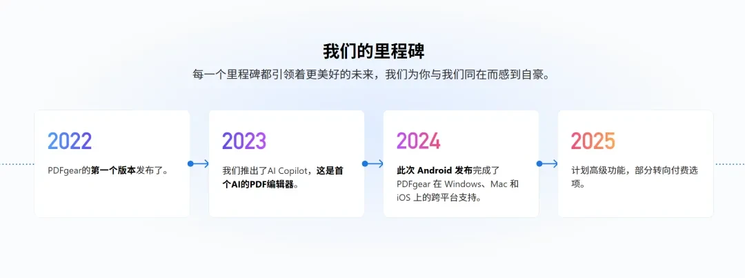 那些曾经完全免费的工具，也想开始收费了？插图12