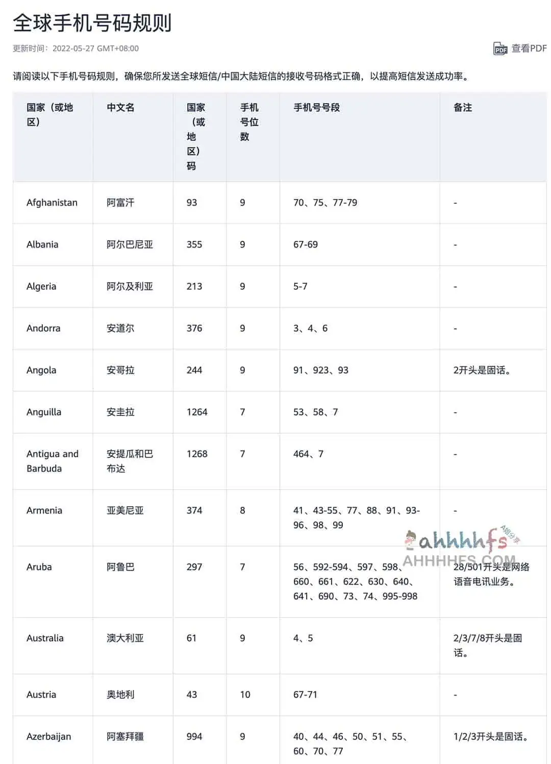 全球手机号码规则
