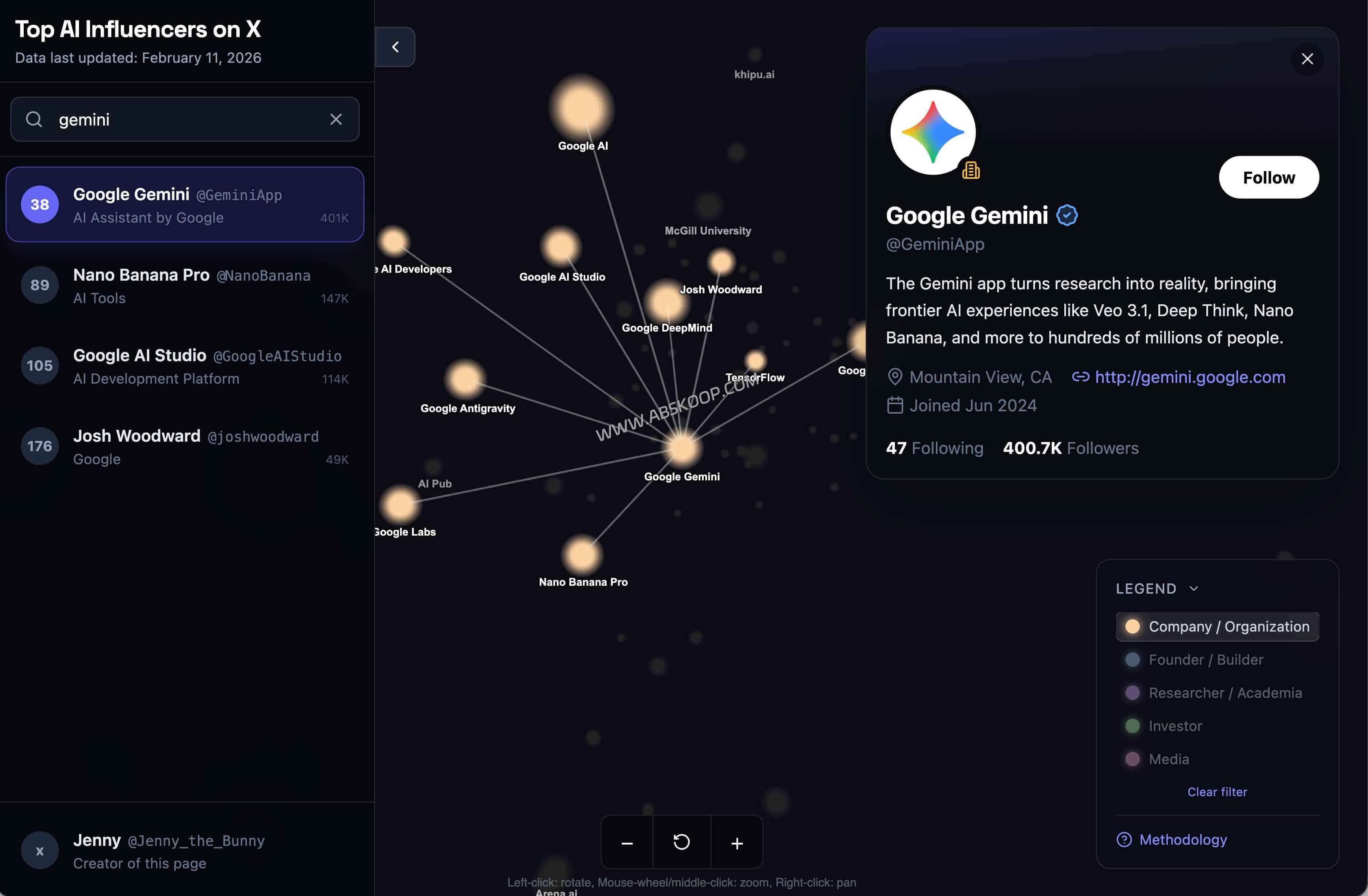 2026 AI X 账号目录：300+ 创始人/研究员/投资人/媒体（可筛选搜索）