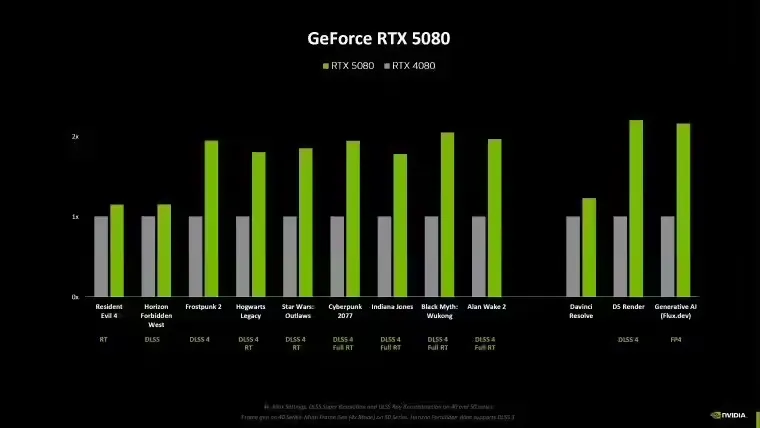 英伟达DLSS 4多帧生成：RTX 50专属，RTX 40系列显卡无缘？插图