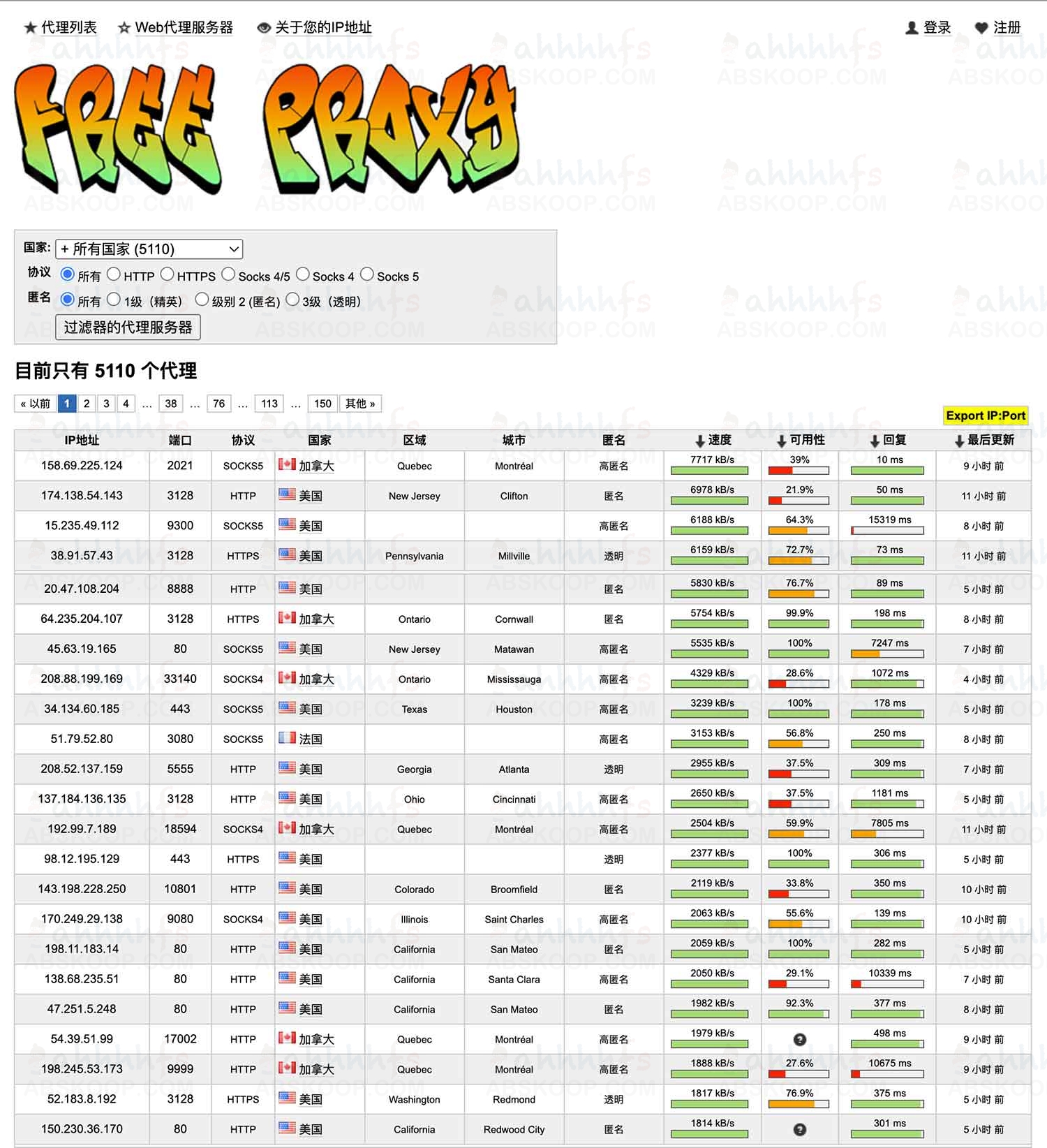 Free-Proxy：全球代理服务器列表