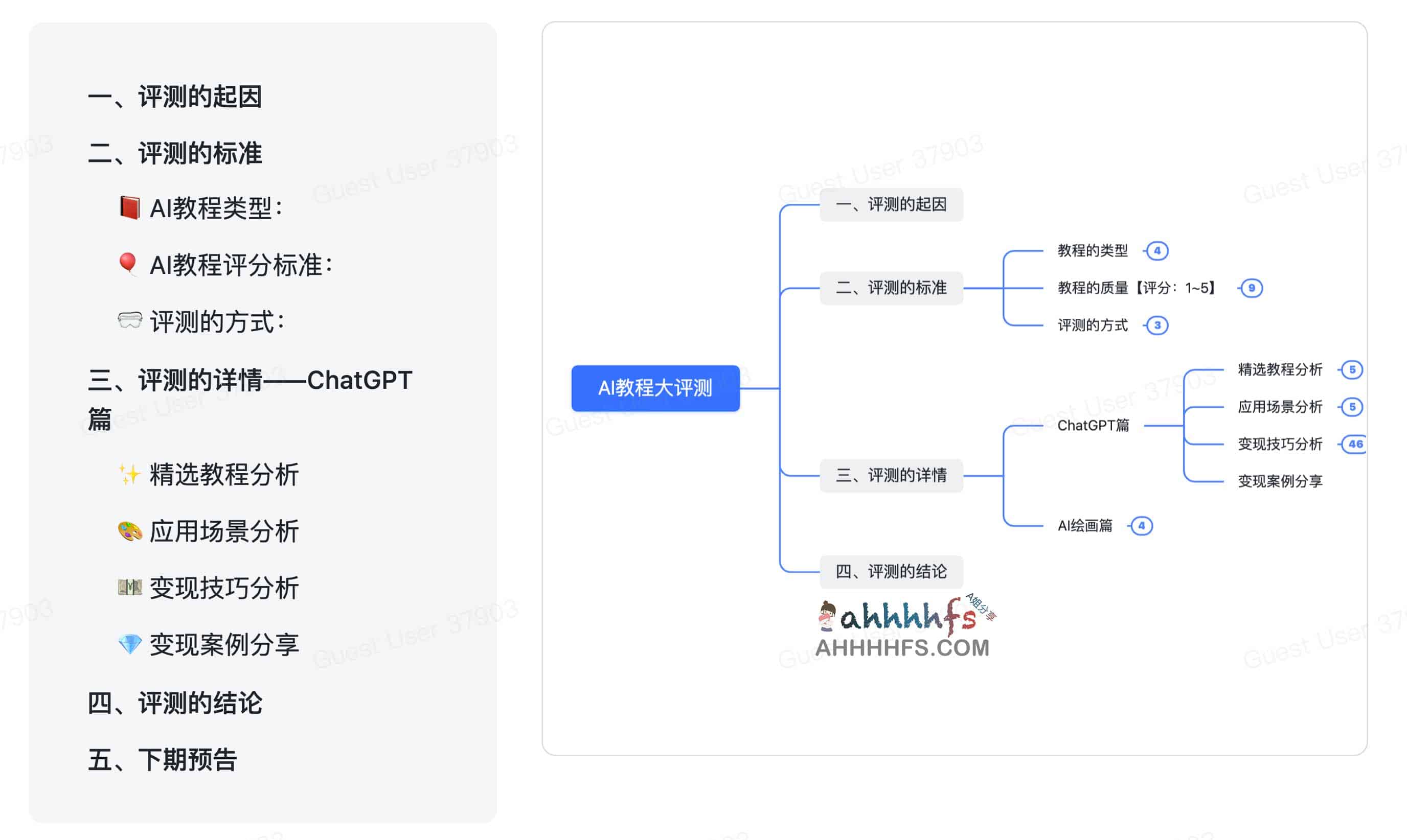 50篇AI教程大横评！ChatGPT篇