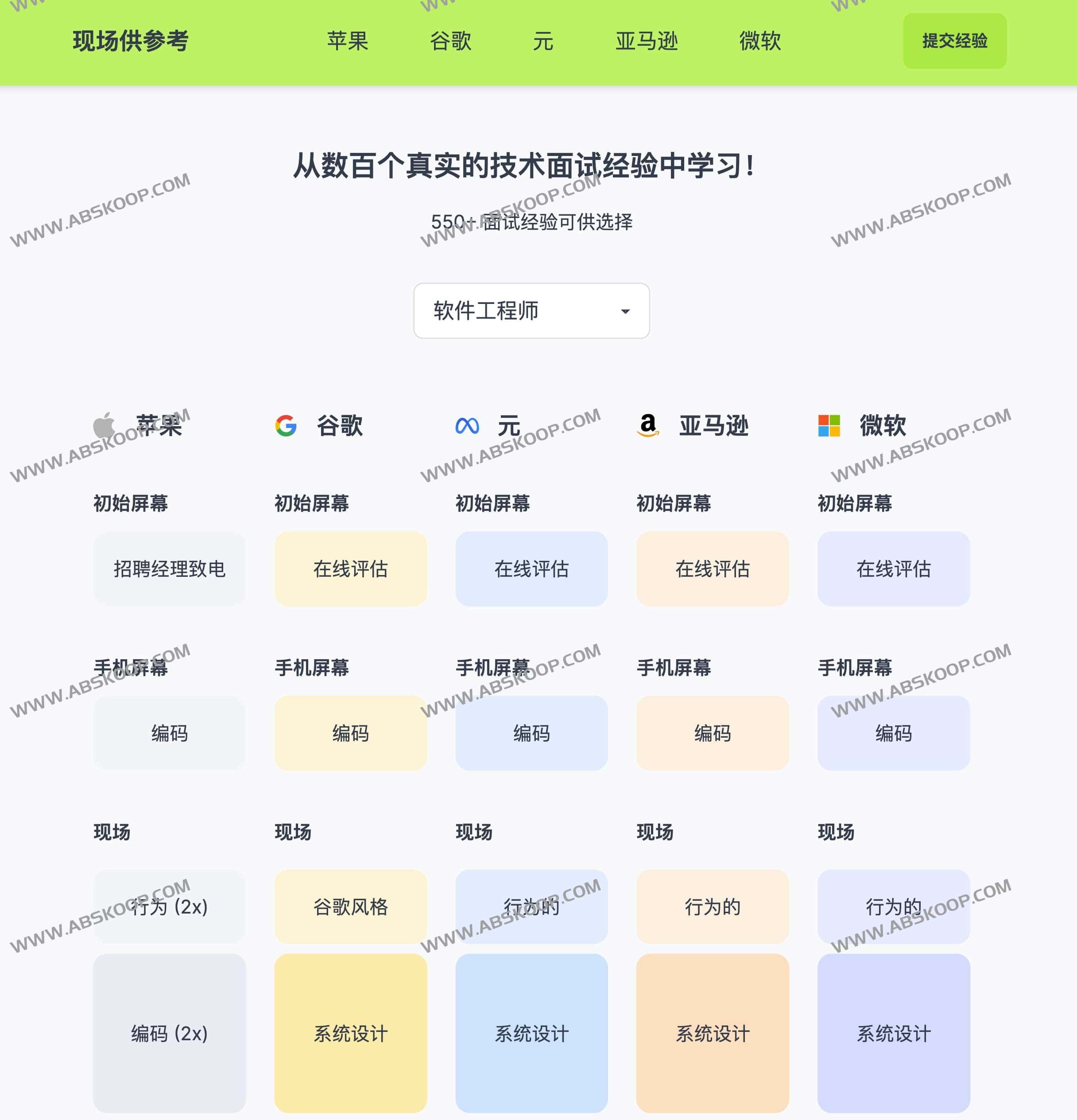 Onsites Fyi-著名公司面试经验和面试流程分享