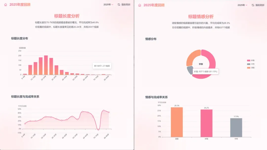 喜欢看美女视频的你，用它分析一下XP系统吧插图14