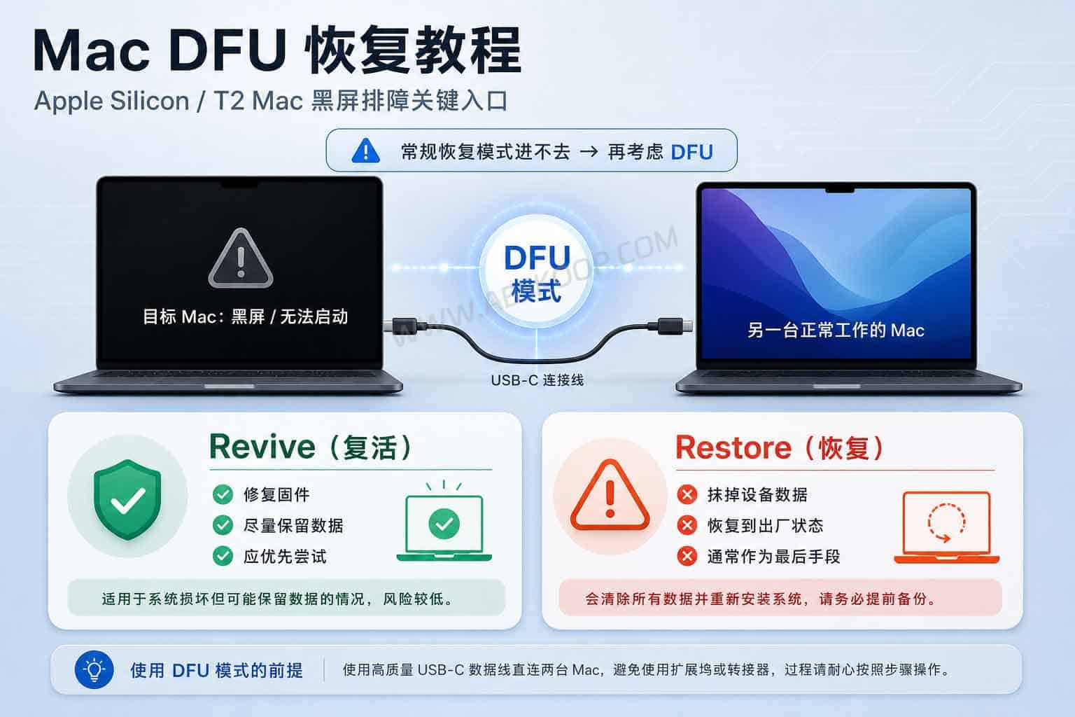 Mac DFU 恢复教程:Revive 与 Restore 区别,以及开源辅助工具 DFU-Tools 1 Mac DFU 恢复教程:Revive 与 Restore 区别,以及开源辅助工具 DFU-Tools