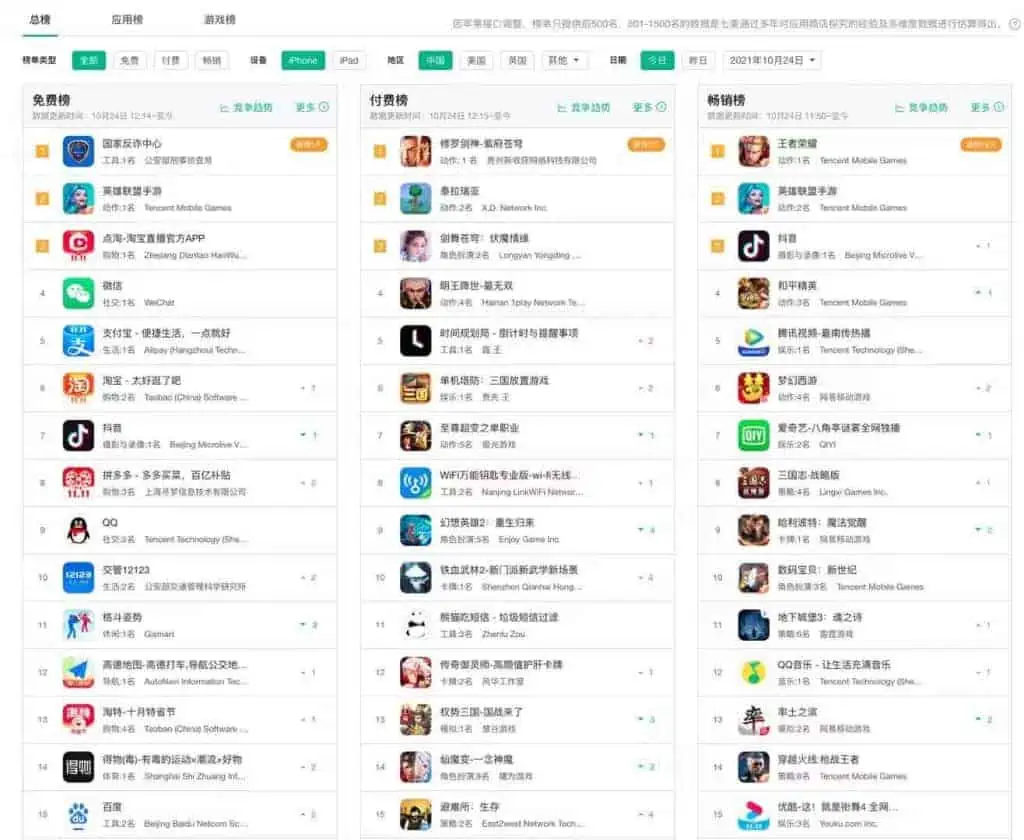 1635051461 5888c686cab2c91 | 各区苹果手机热门应用实时榜单｜网站