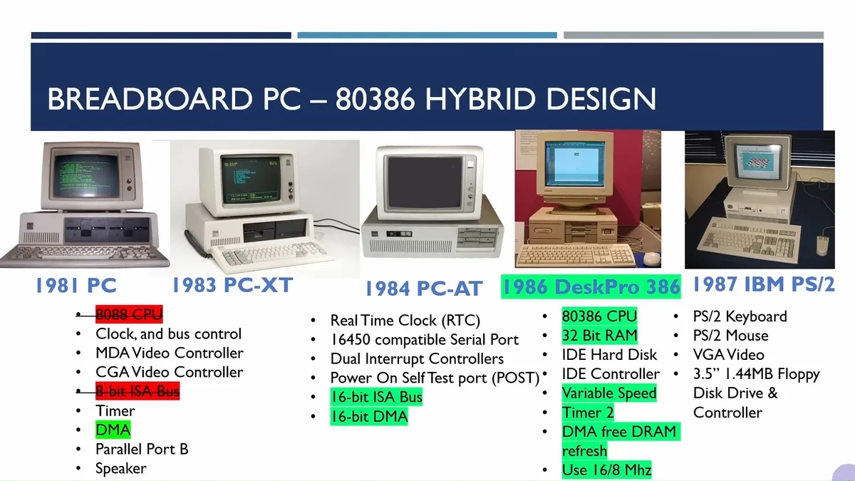 电子爱好者挑战面包板组装 Intel 386 系统，需手动连接 136 个 CPU 针脚插图1