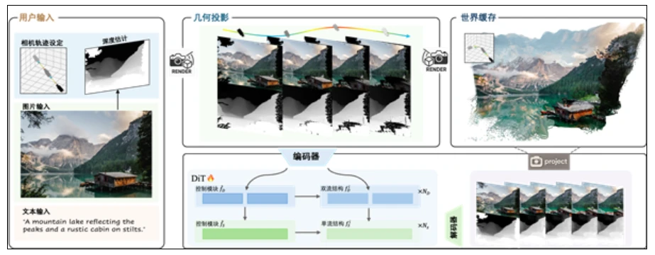 腾讯混元Voyager3D世界模型发布:支持原生3D重建插图1 腾讯混元Voyager3D世界模型发布:支持原生3D重建插图1