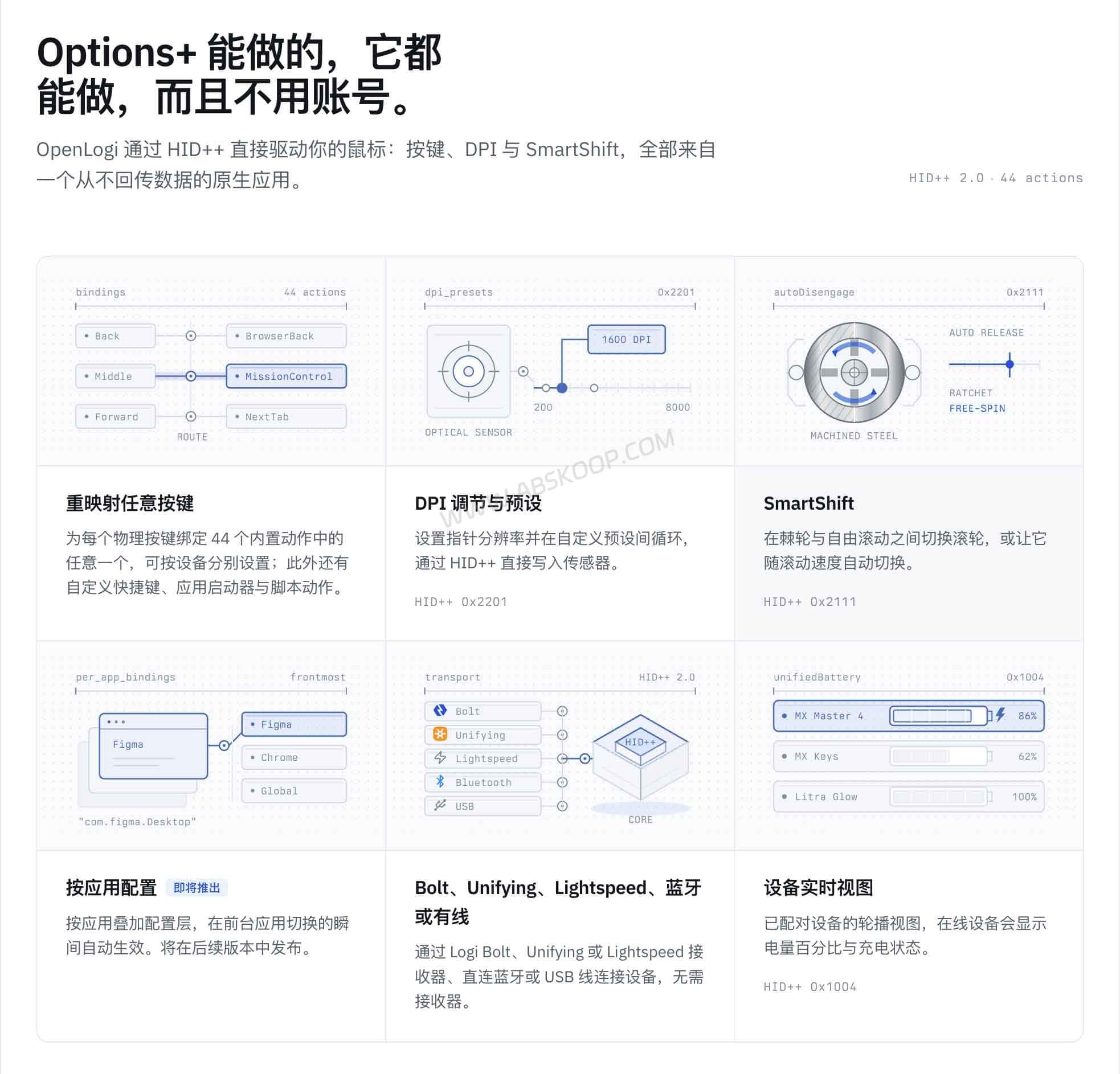 OpenLogi:Logitech Options+ 替代工具,开源管理罗技鼠标键盘 OpenLogi 基于 HID++ 协议管理罗技鼠标设置的界面