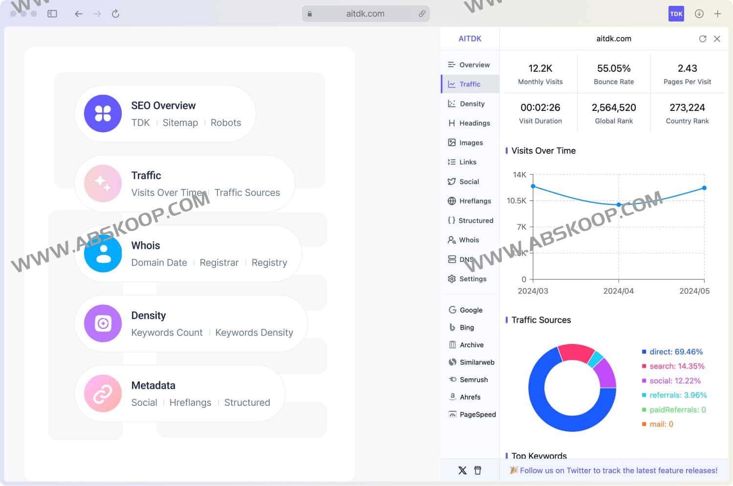 免费的 All-in-One SEO 插件 你的全能SEO工具-AITDK SEO Extension