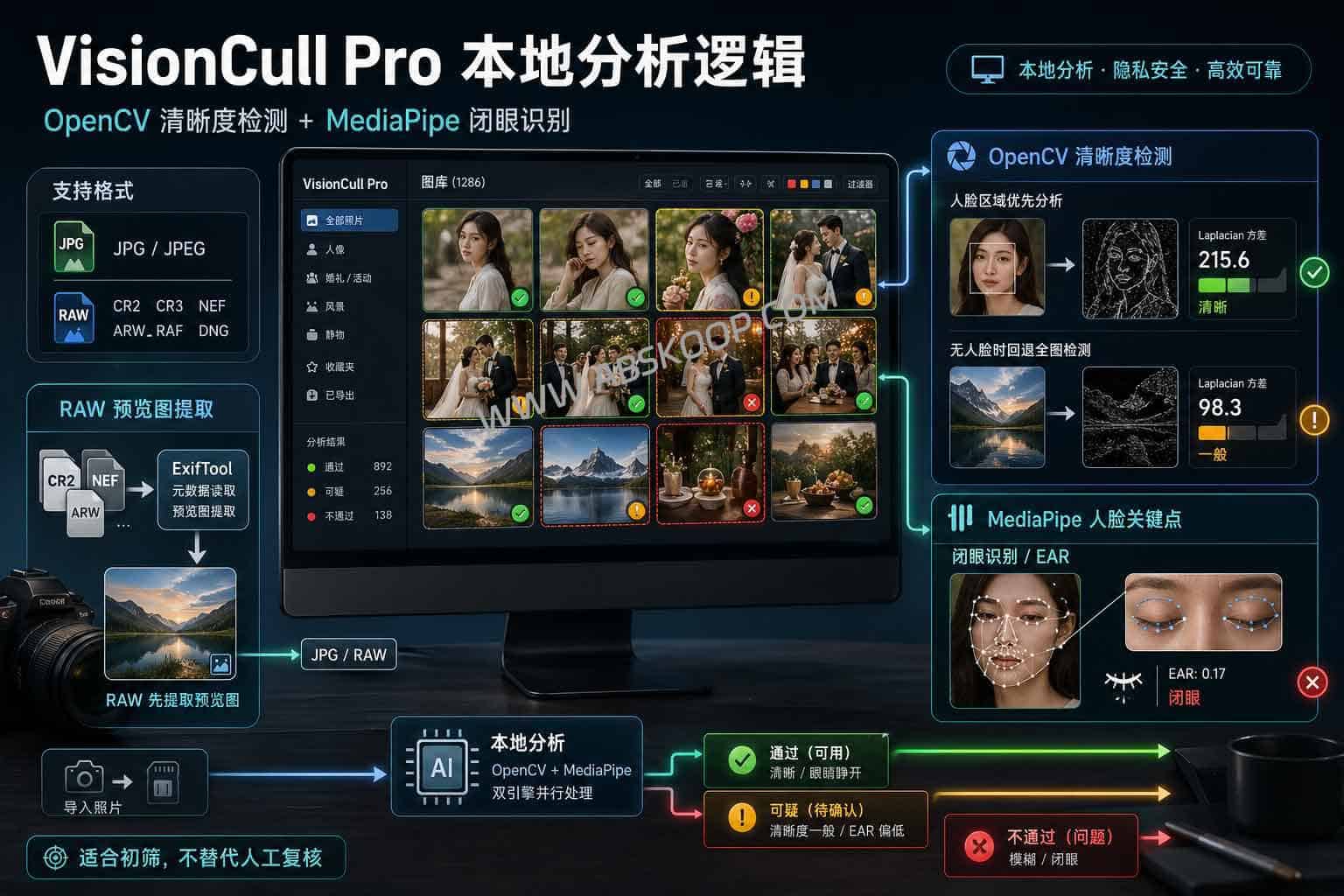 VisionCull Pro：本地AI选片工具，辅助筛出模糊与闭眼废片