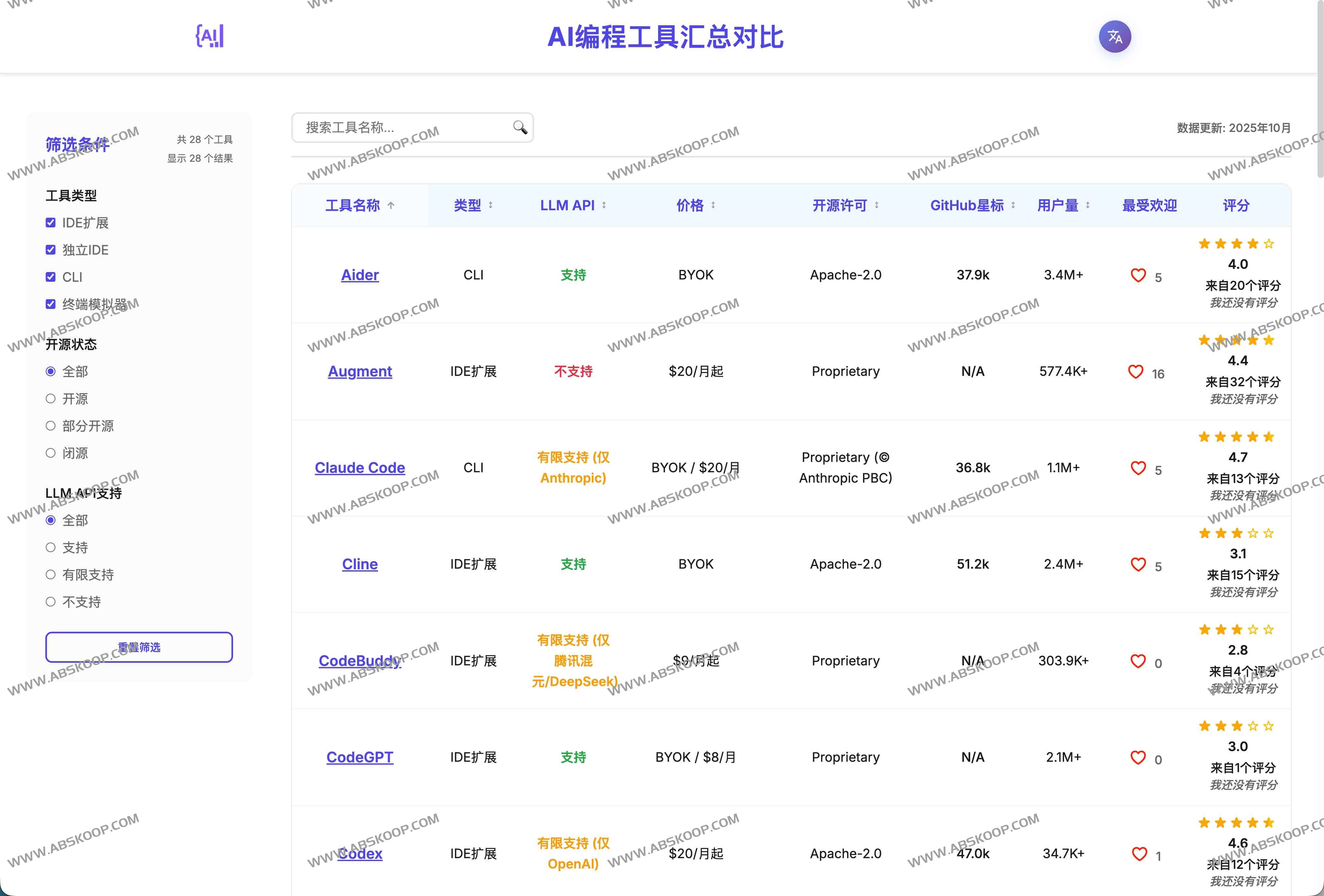 AI编程工具对比：GitHub Copilot、Cursor 等 28 款 AI 代码助手的价格、开源与用户量评测