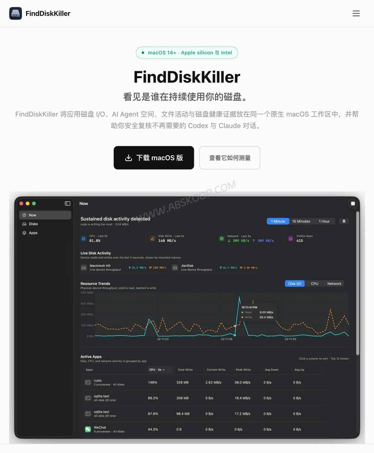 FindDiskKiller:Mac磁盘监控工具,定位异常读写进程 FindDiskKiller 官方网站主页,展示 Mac 磁盘监控工具介绍
