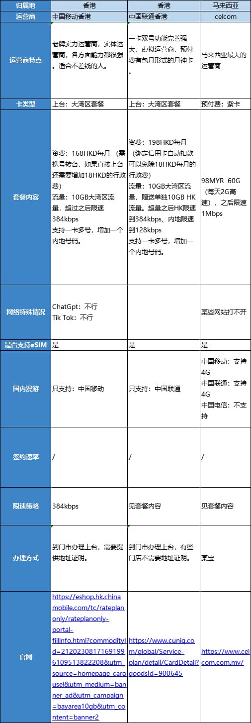 海外运营商 超详细汇总整理 适合内地上网的港澳运营商套餐介绍