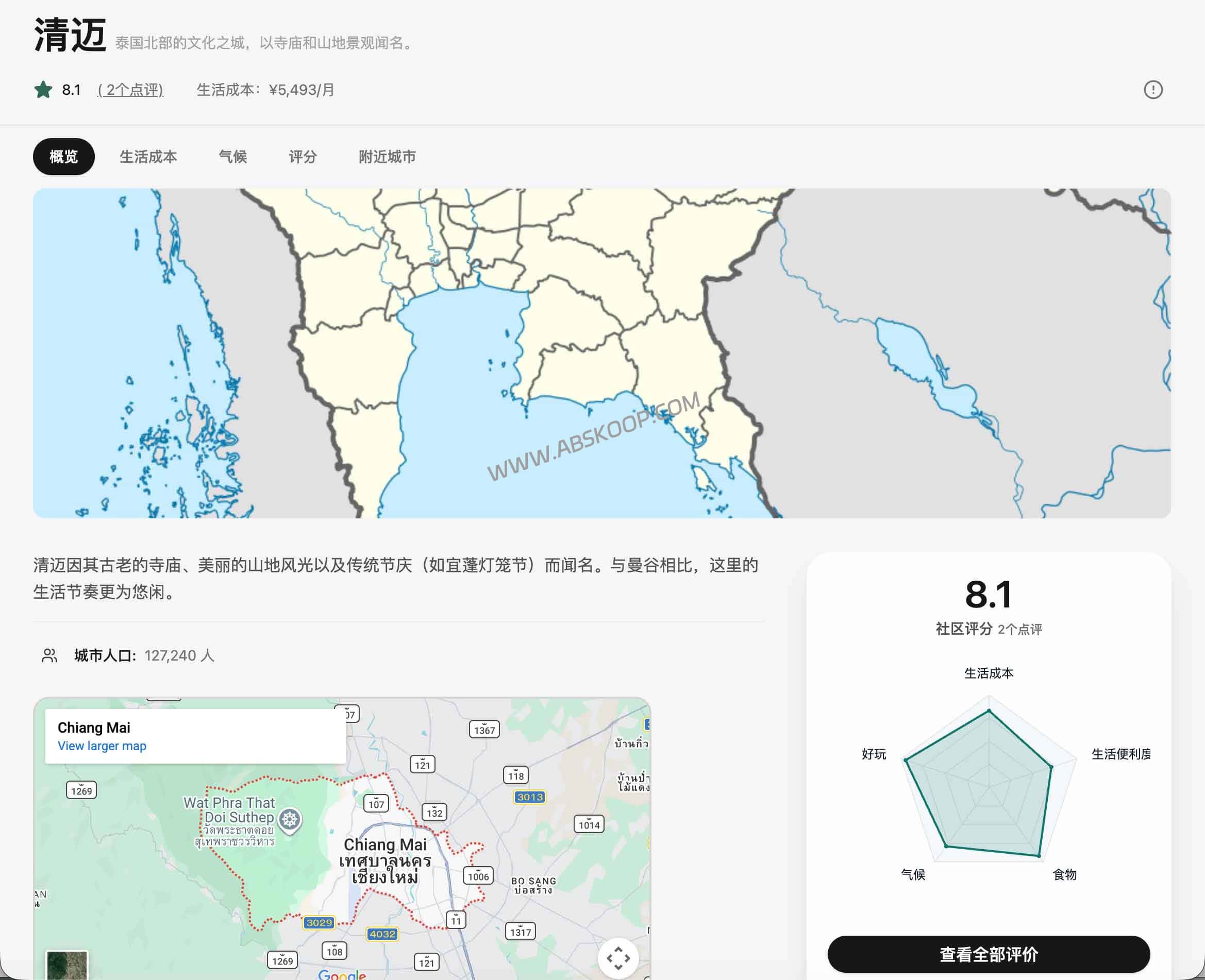 月薪 2 万去哪生活最爽？Livabble：全球城市生活成本对比与宜居度分析
