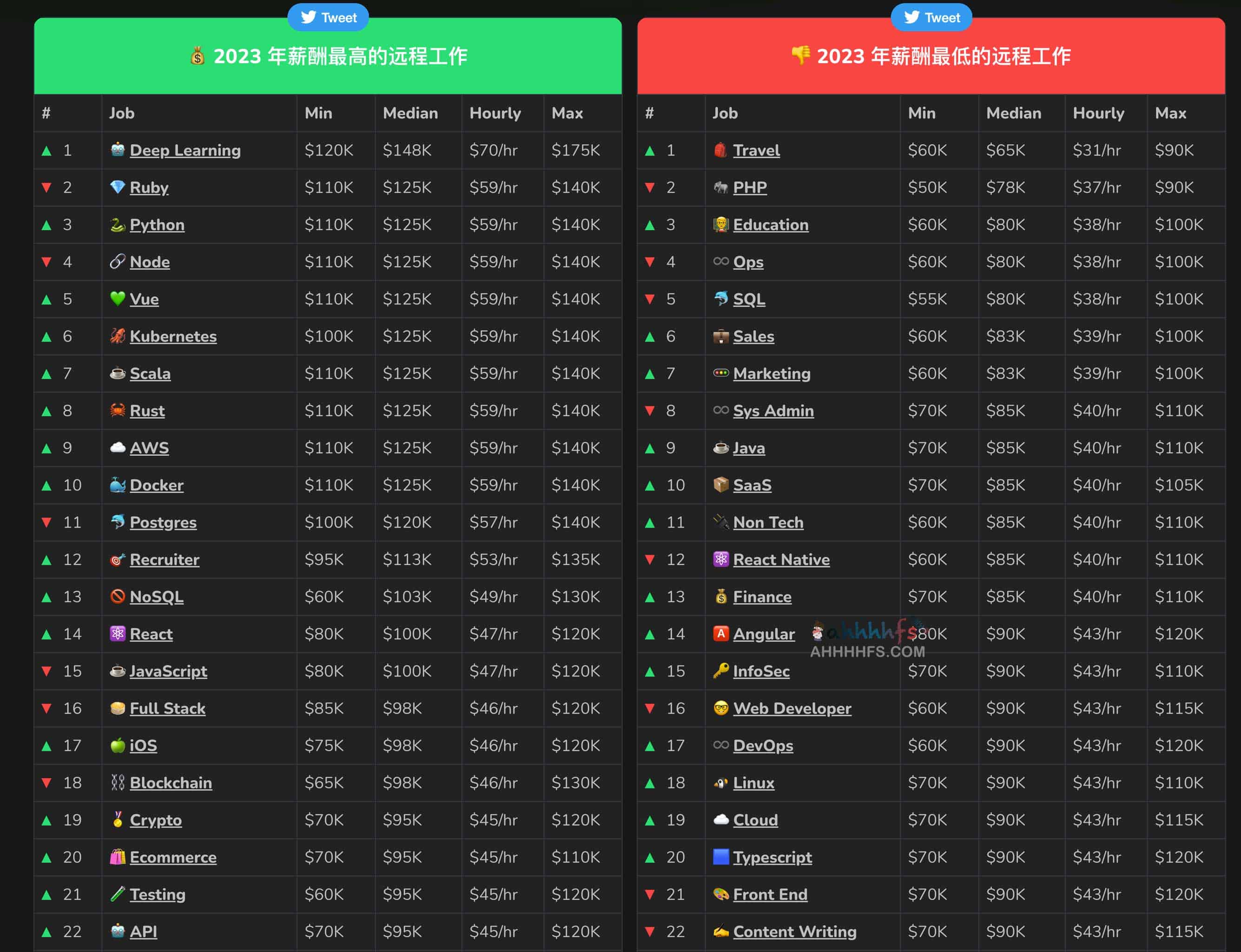 2023年远程工作统计-Remote Work Statistics 2023