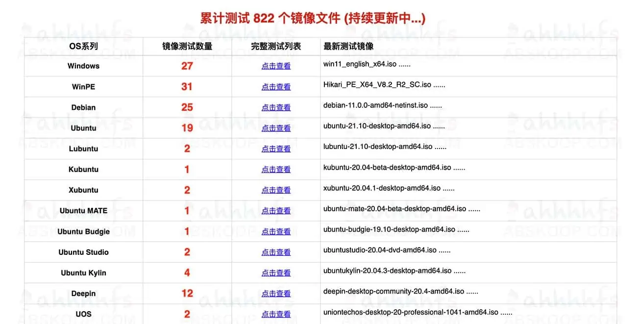 u盘启动盘制作工具Ventoy 新一代多系统启动U盘解决方案