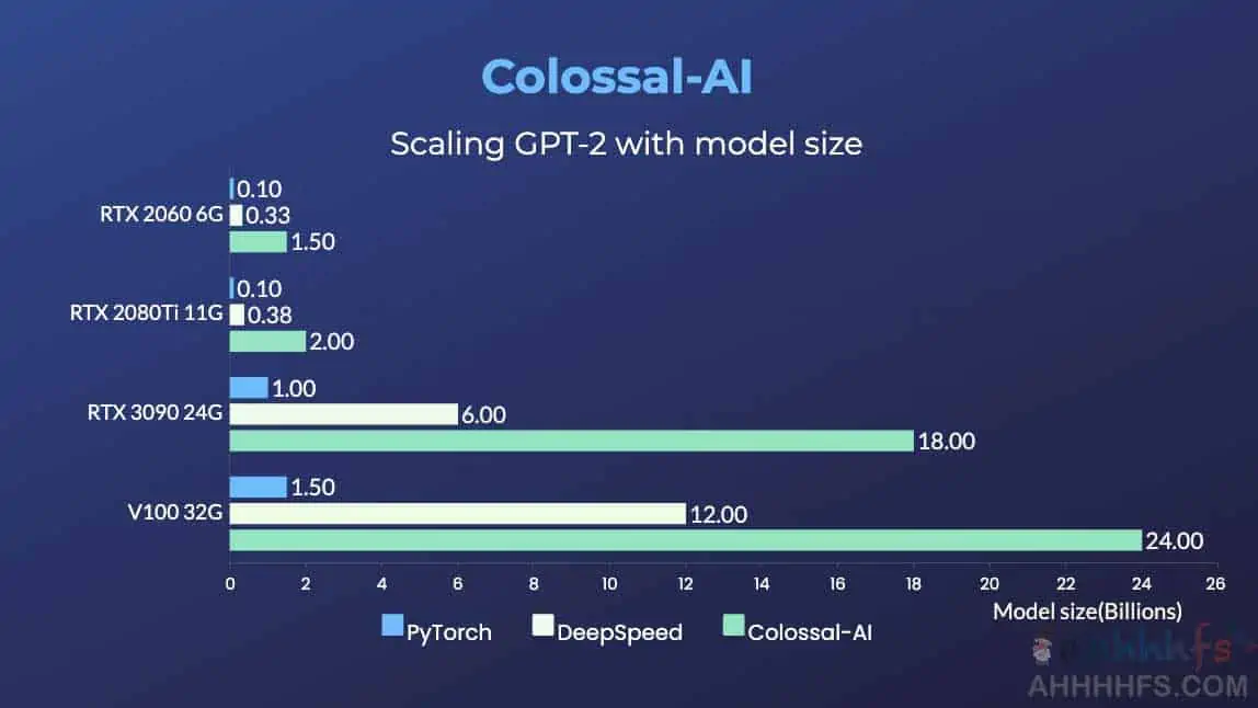 Colossal-AI-开源并行技术的-AI-大模型训练系统-消费级显卡即可用完成