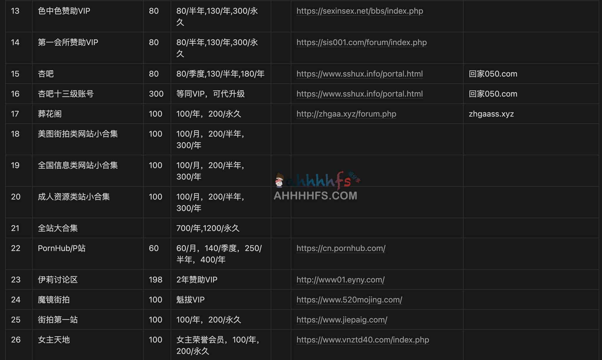 一些大人学习网址