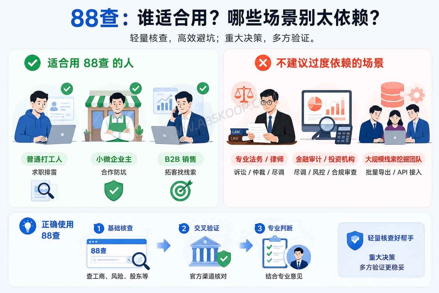 88查:阿里系免费企业信息查询工具,查工商信息与经营风险 6 88查:阿里系免费企业信息查询工具,查工商信息与经营风险