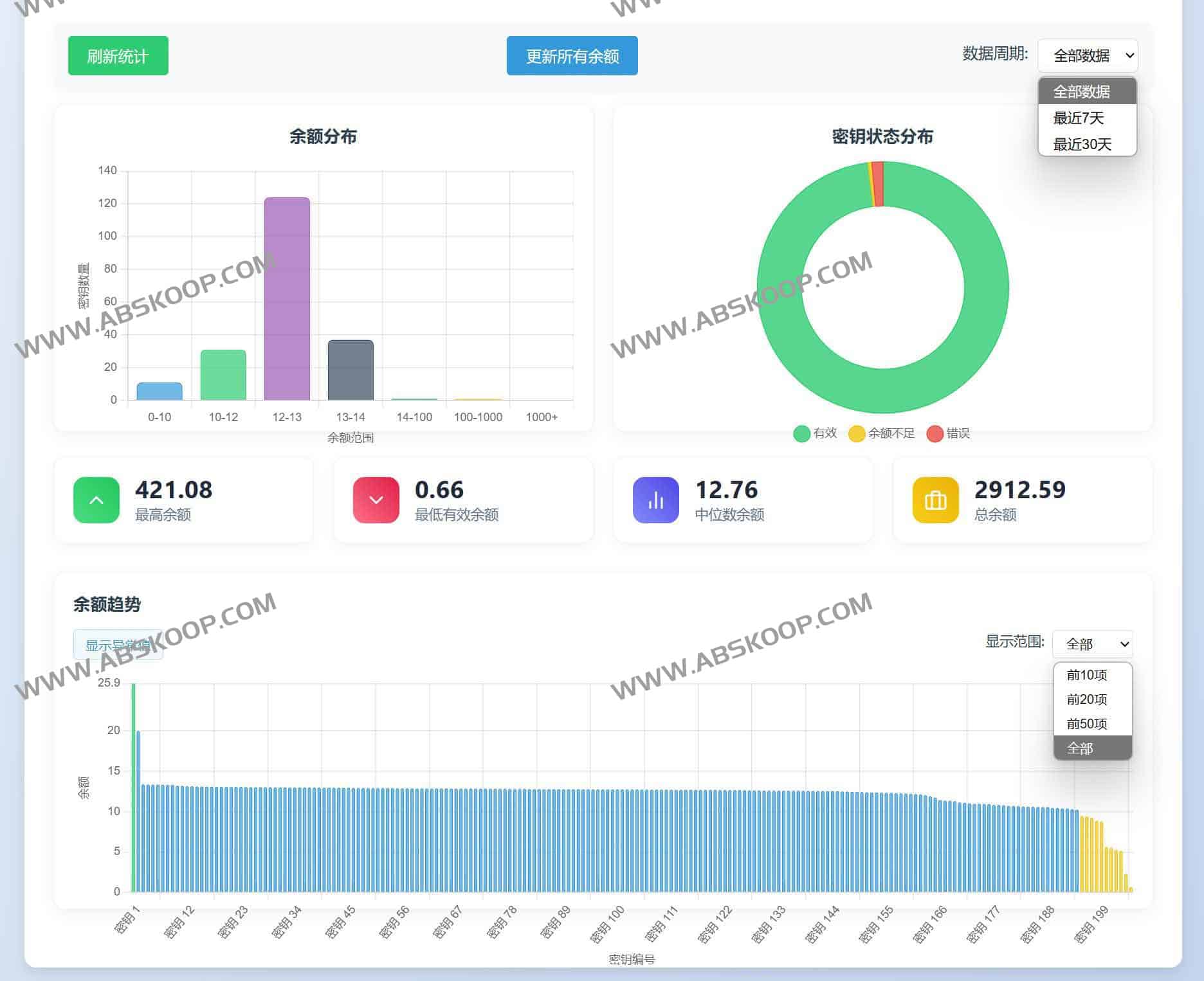 Siliconflow-API-Management：硅基流动API聚合管理系统 功能强大的API Key管理平台