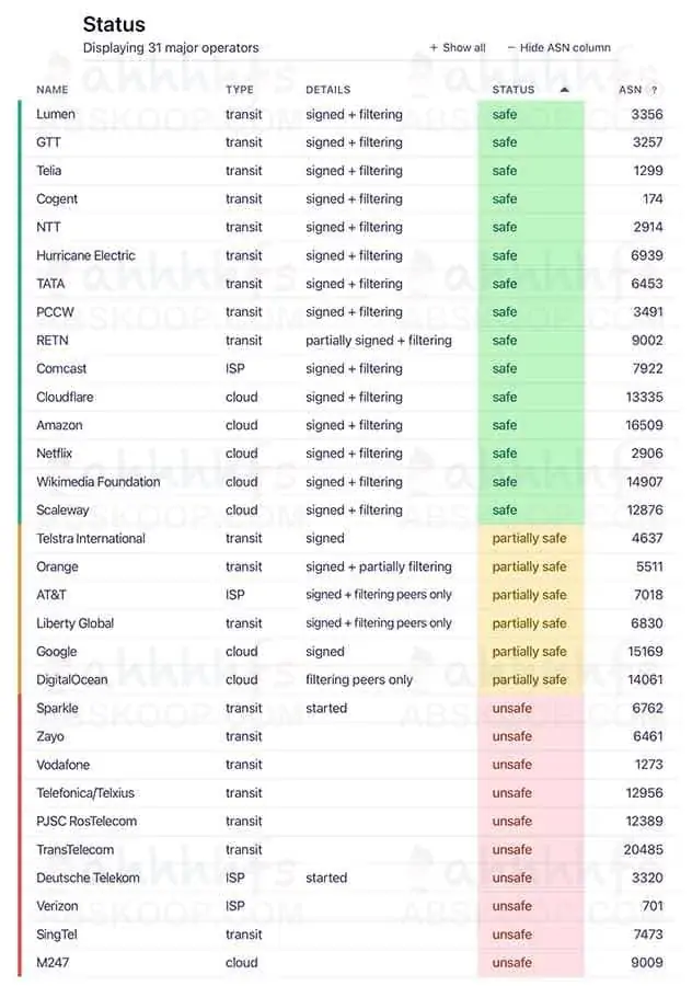 显示31家主要运营商