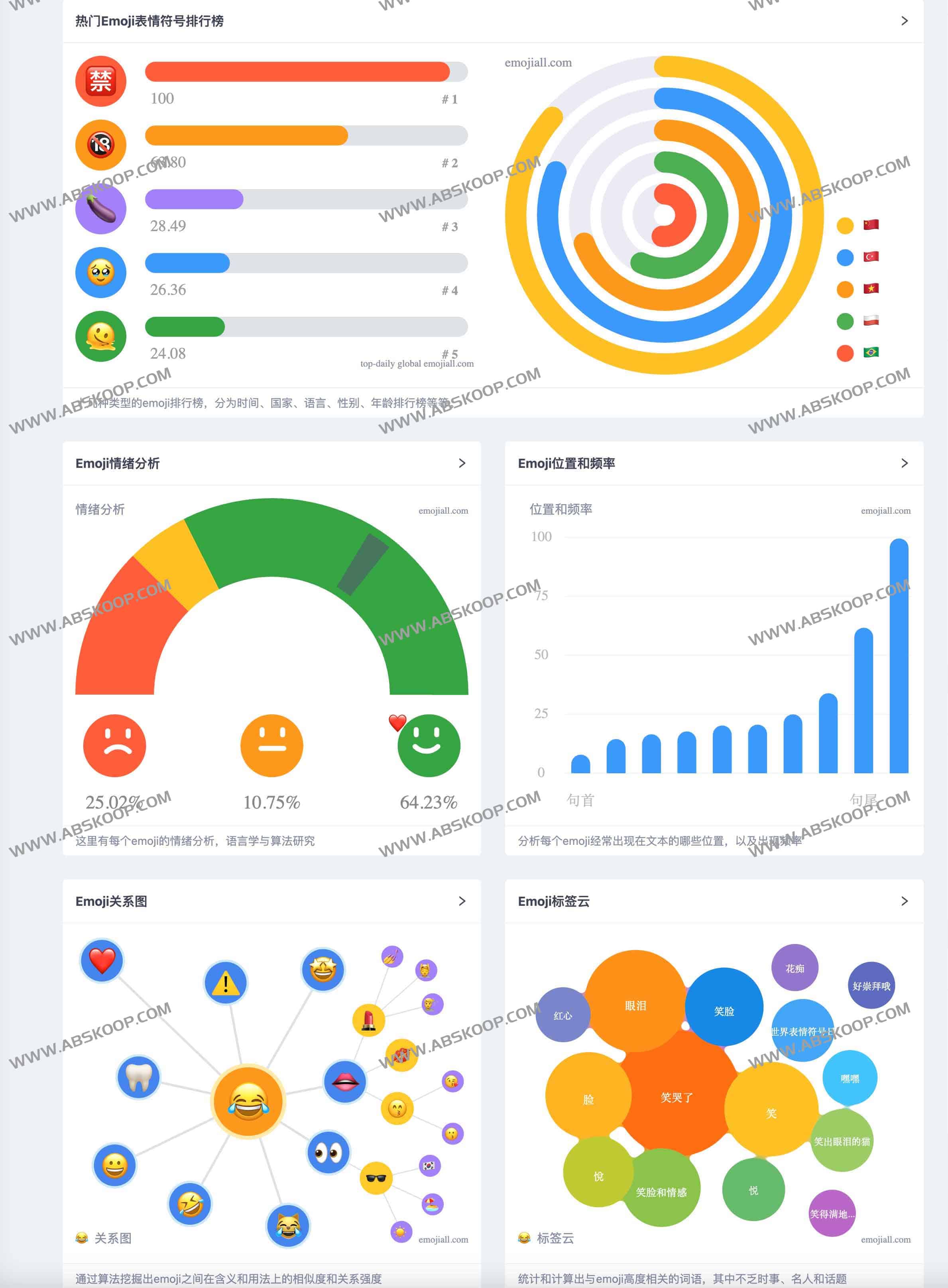 EmojiAll：Emoji中文网 全方位在线Emoji表情符号词典平台