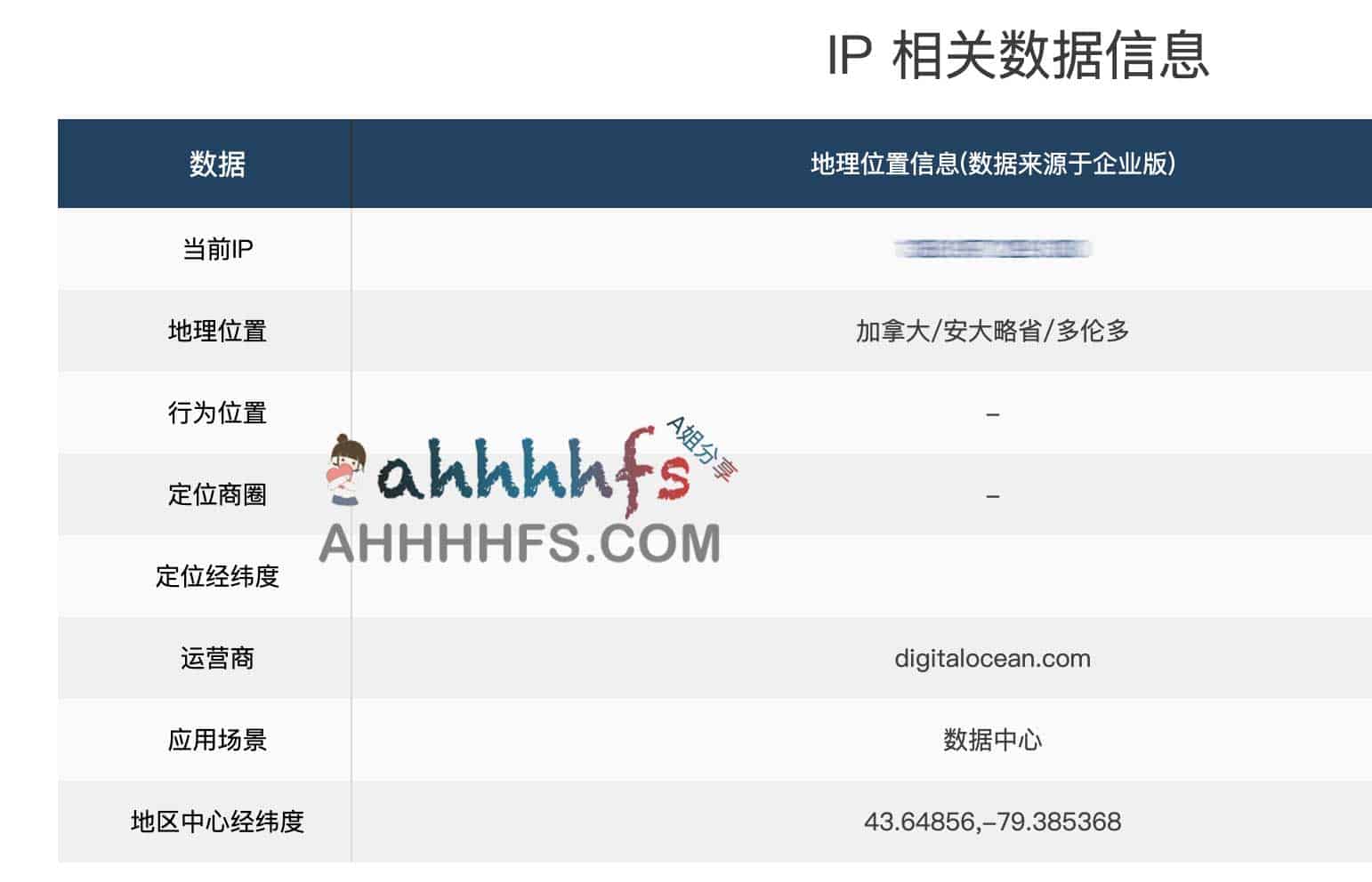 DigitalOcean服务器机房ip被扫描 海外上网服务遭泄露 节点被白嫖了