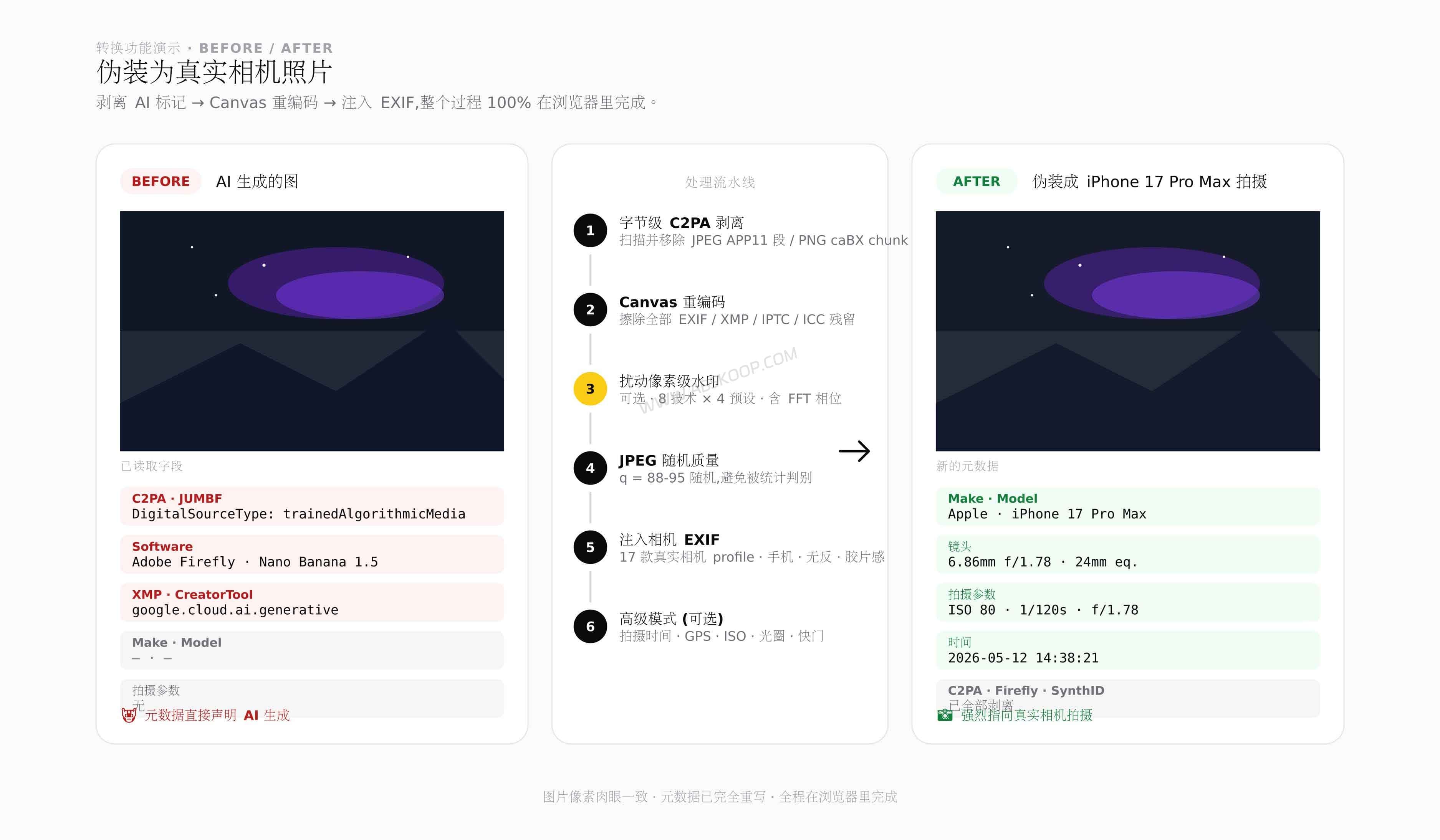 Image Provenance:纯浏览器端 AI 图片溯源工具,检测签名与 EXIF 元数据 Image Provenance:纯浏览器端 AI 图片溯源工具,检测签名与 EXIF 元数据