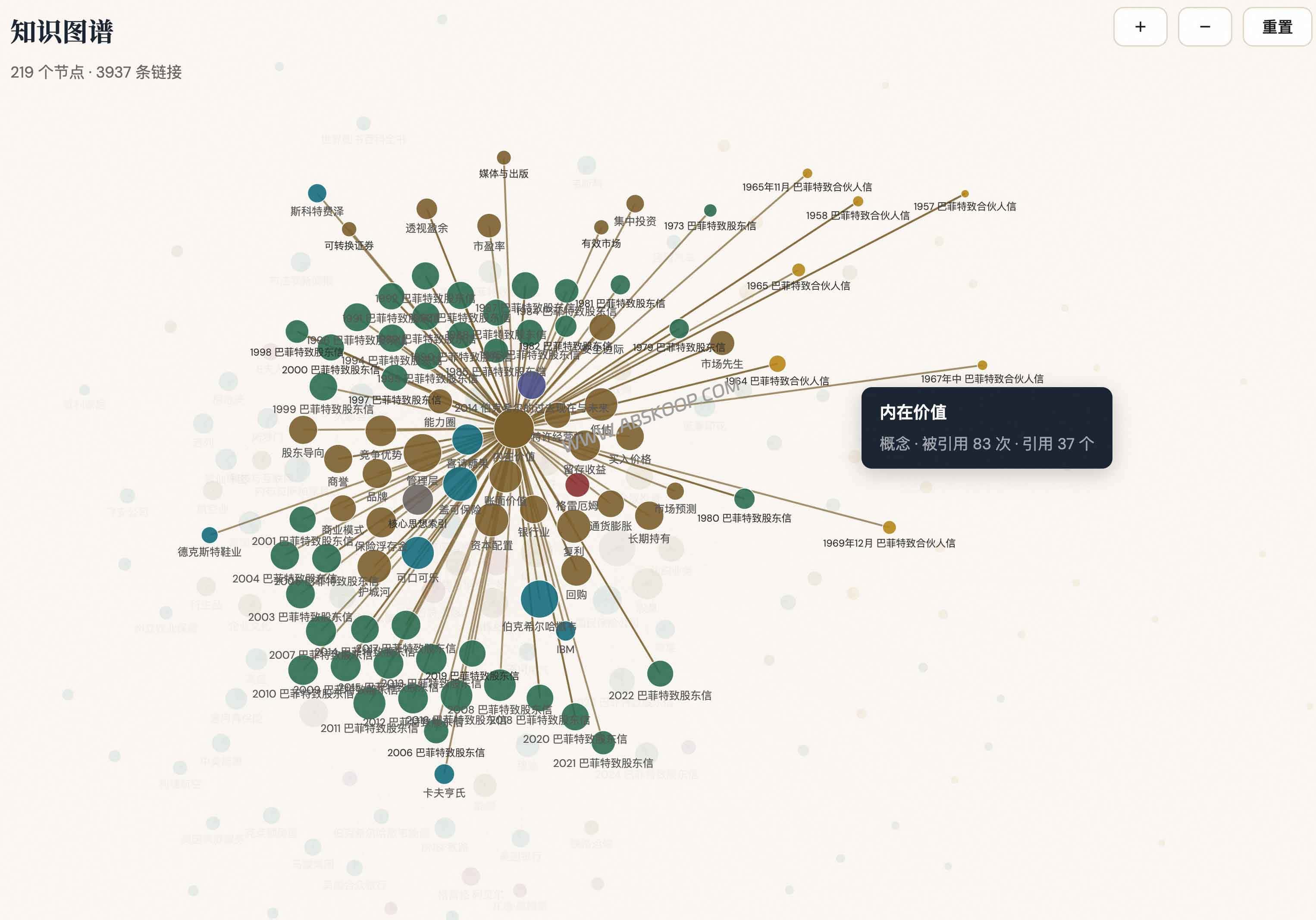 巴菲特股东信知识库：用 Claude Code 两天搭出的双链检索站