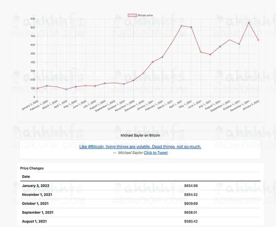 加密货币投资计算器-If Invested