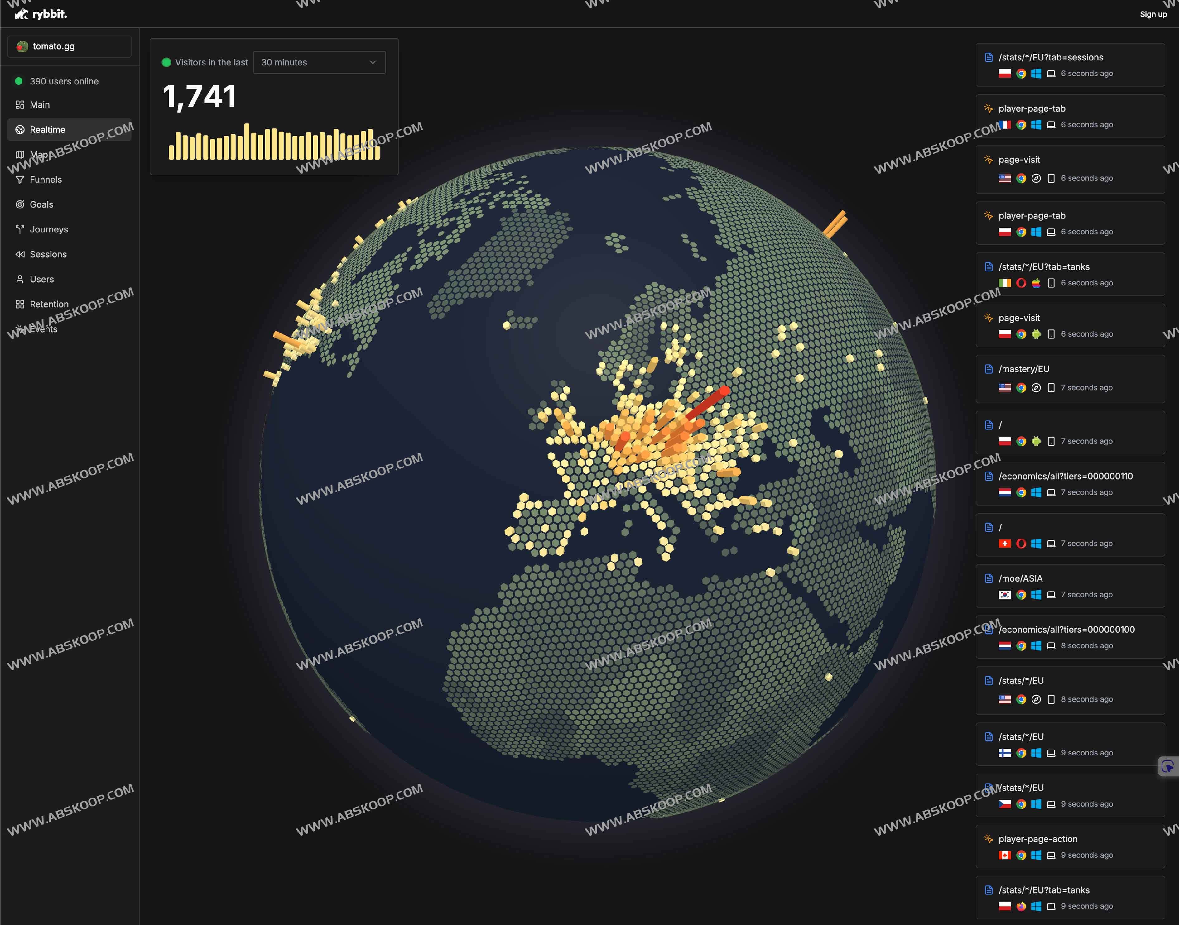 Rybbit：轻量开源无-Cookie-的网站和产品分析工具-Google-Analytics-替代品-实时