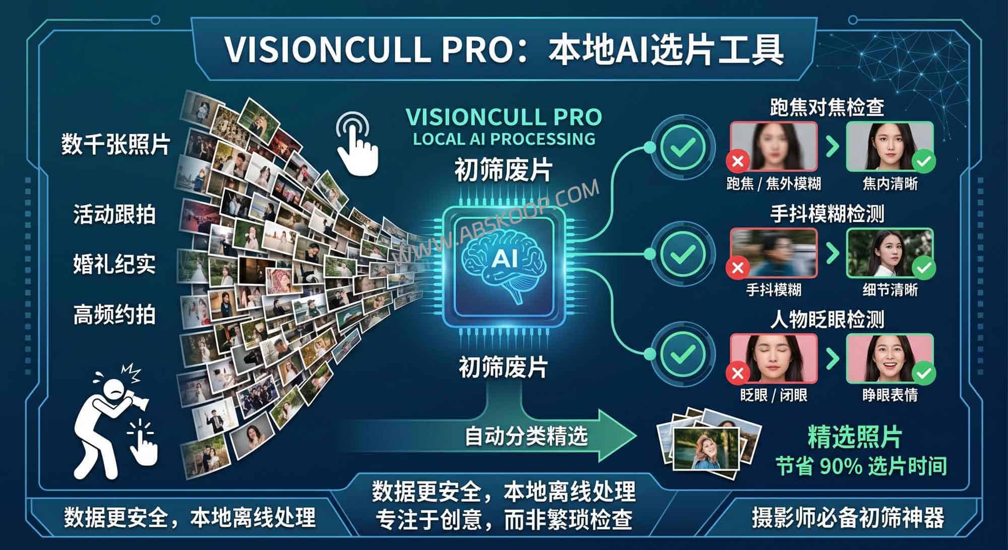 VisionCull Pro：本地AI选片工具，辅助筛出模糊与闭眼废片