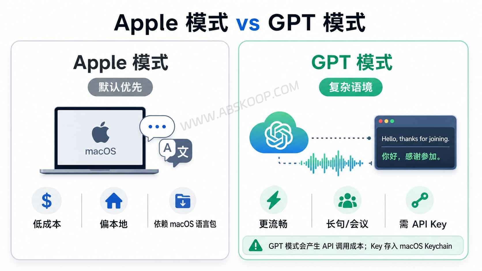 AirTranslate:Mac系统音频翻译工具,外语视频与会议实时生成悬浮字幕 AirTranslate:Mac系统音频翻译工具,外语视频与会议实时生成悬浮字幕