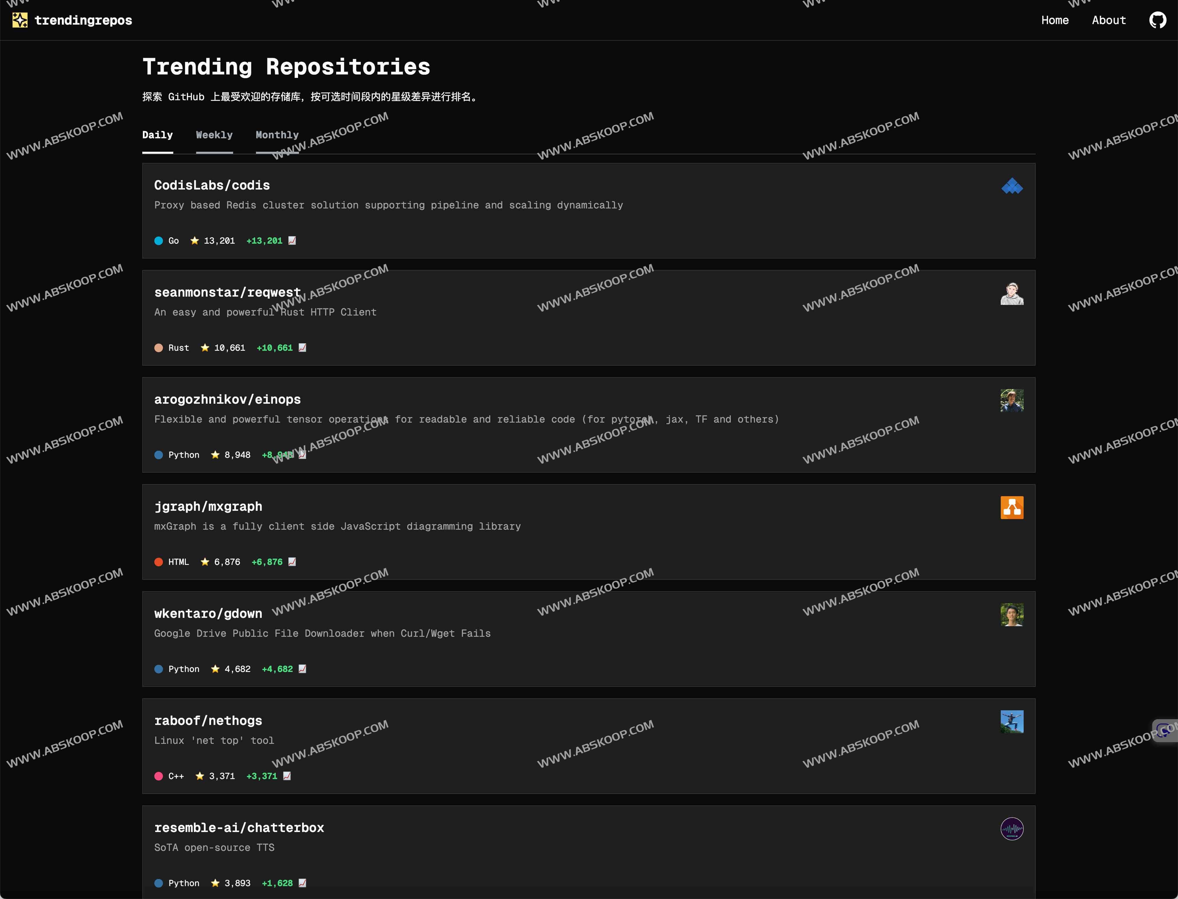 Trendingrepos：探索 GitHub 热门项目的新利器 GitHub Trending 功能的替代方案