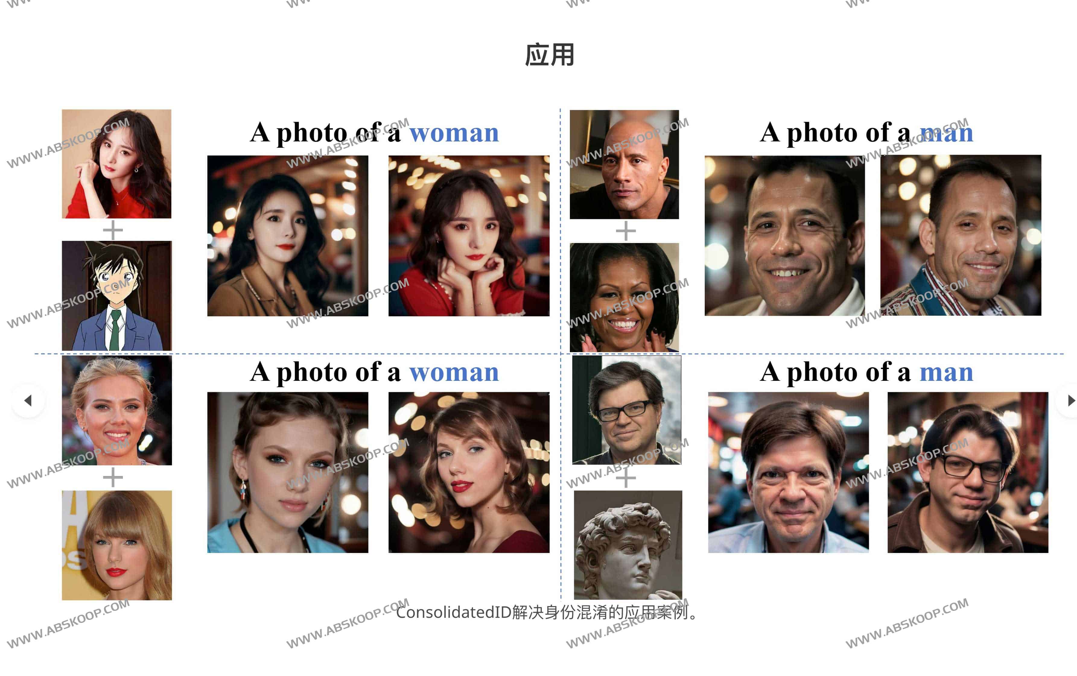 ConsolidatedID：具有多模式细粒度身份保护的肖像生成