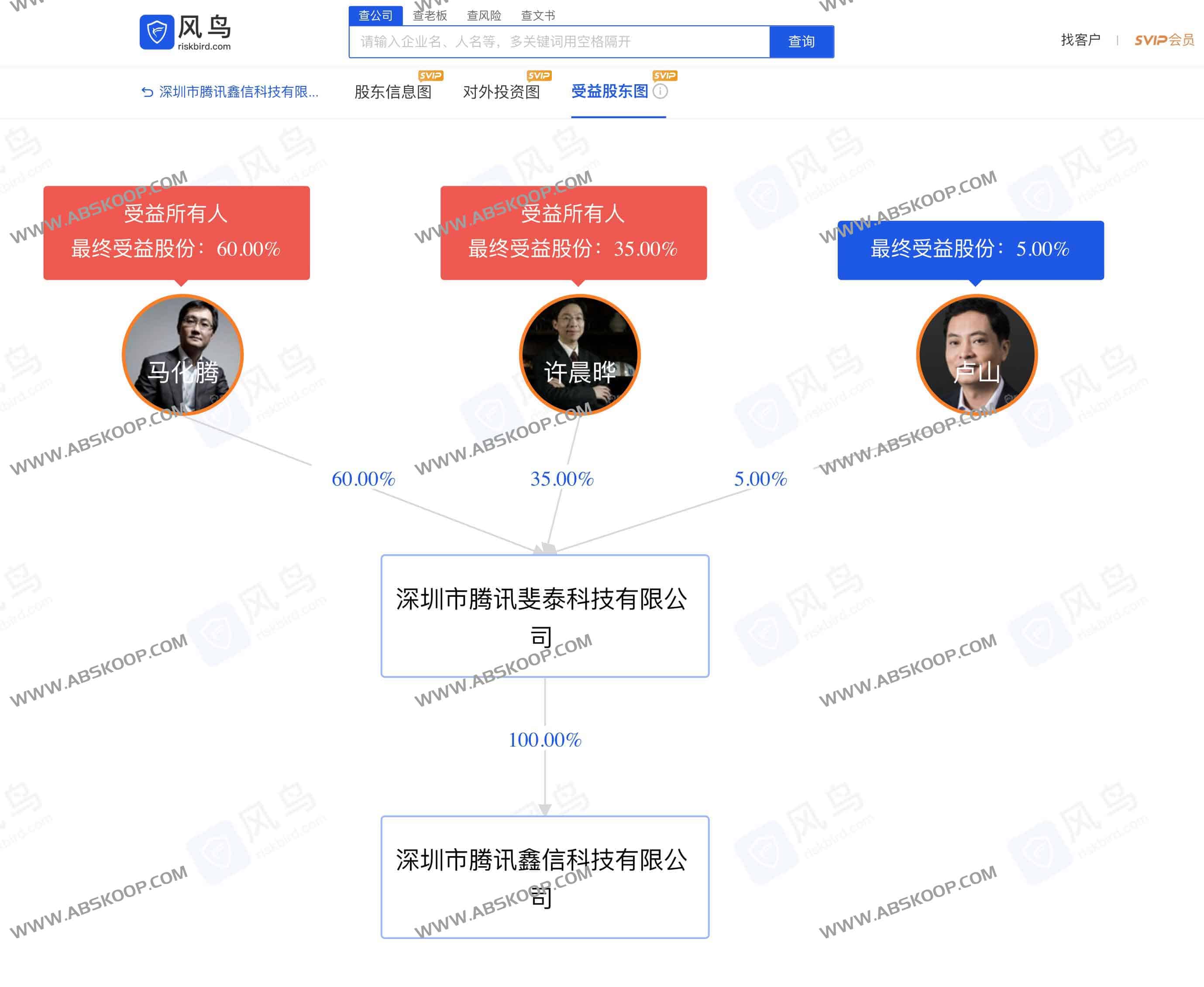 【限时福利】注册即送5年SVIP！风鸟企业信用查询平台：一键查法人、风险、工商信息