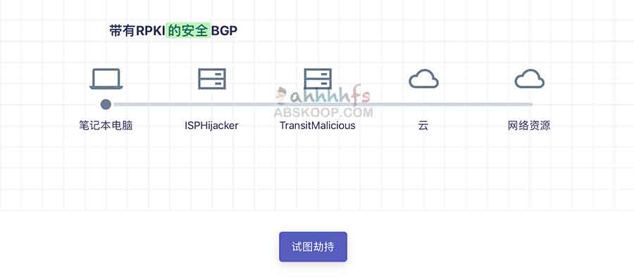带有RPKI的BGP的安全BGP：正常请求