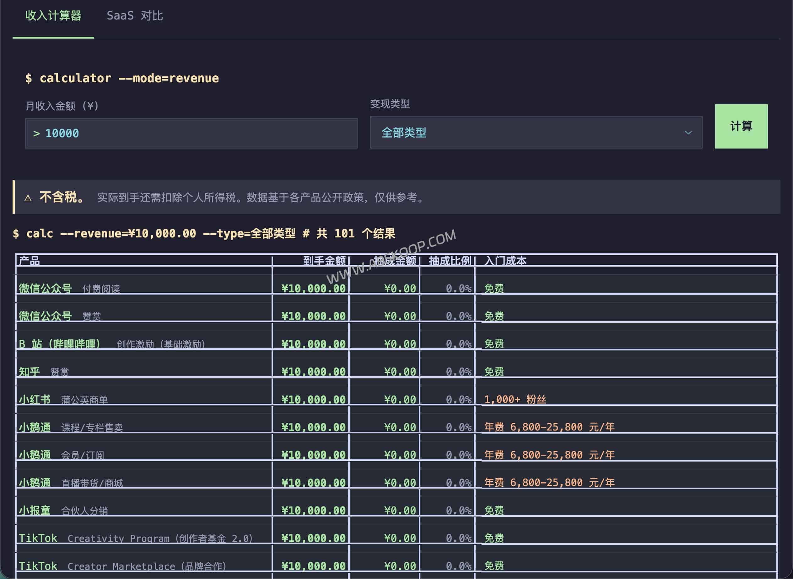 2026 创作者平台抽成对比数据库：CreatorCut 对比33个平台费率、门槛与到手收入