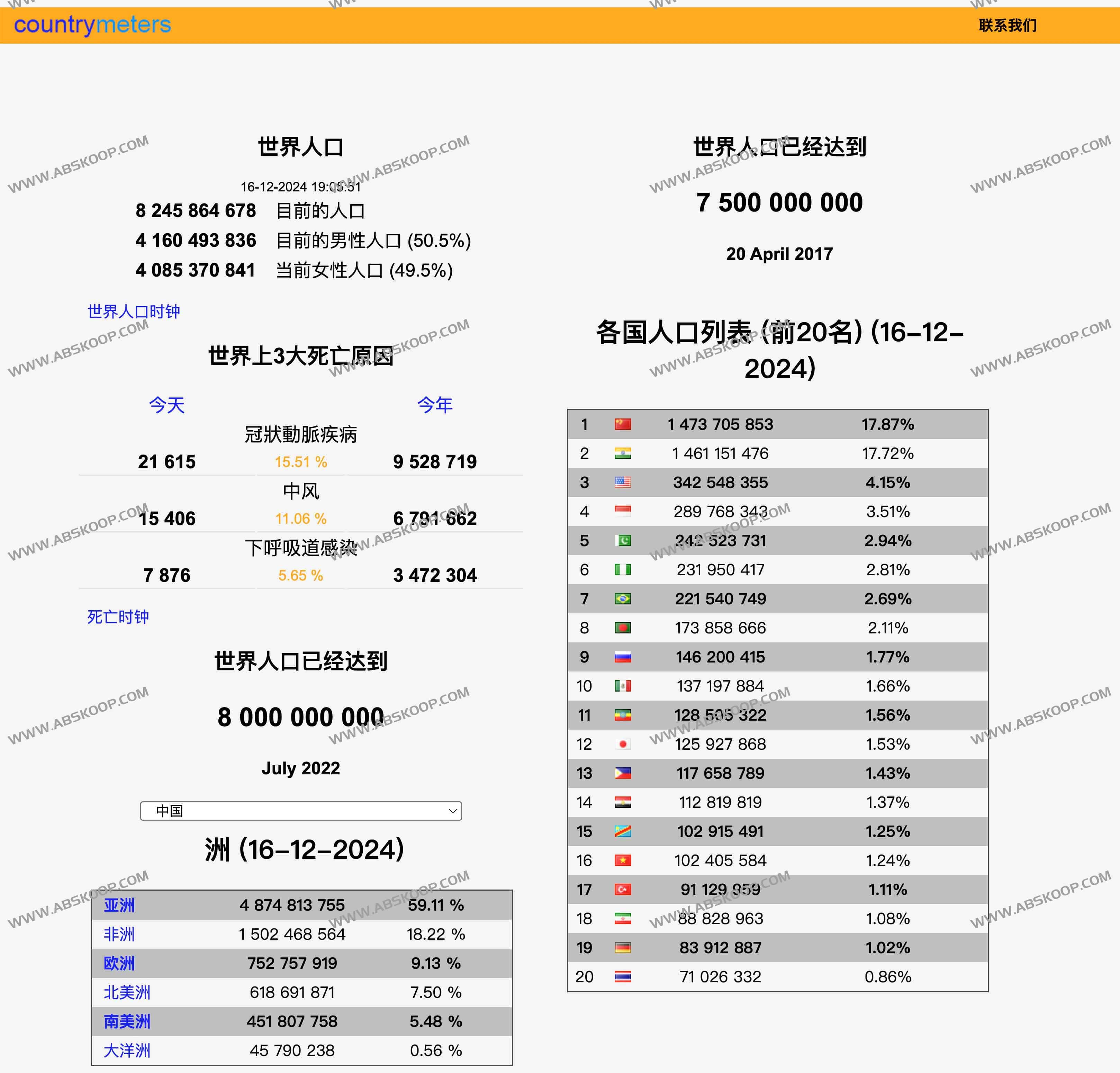 世界人口时钟实时数据：CountryMeters